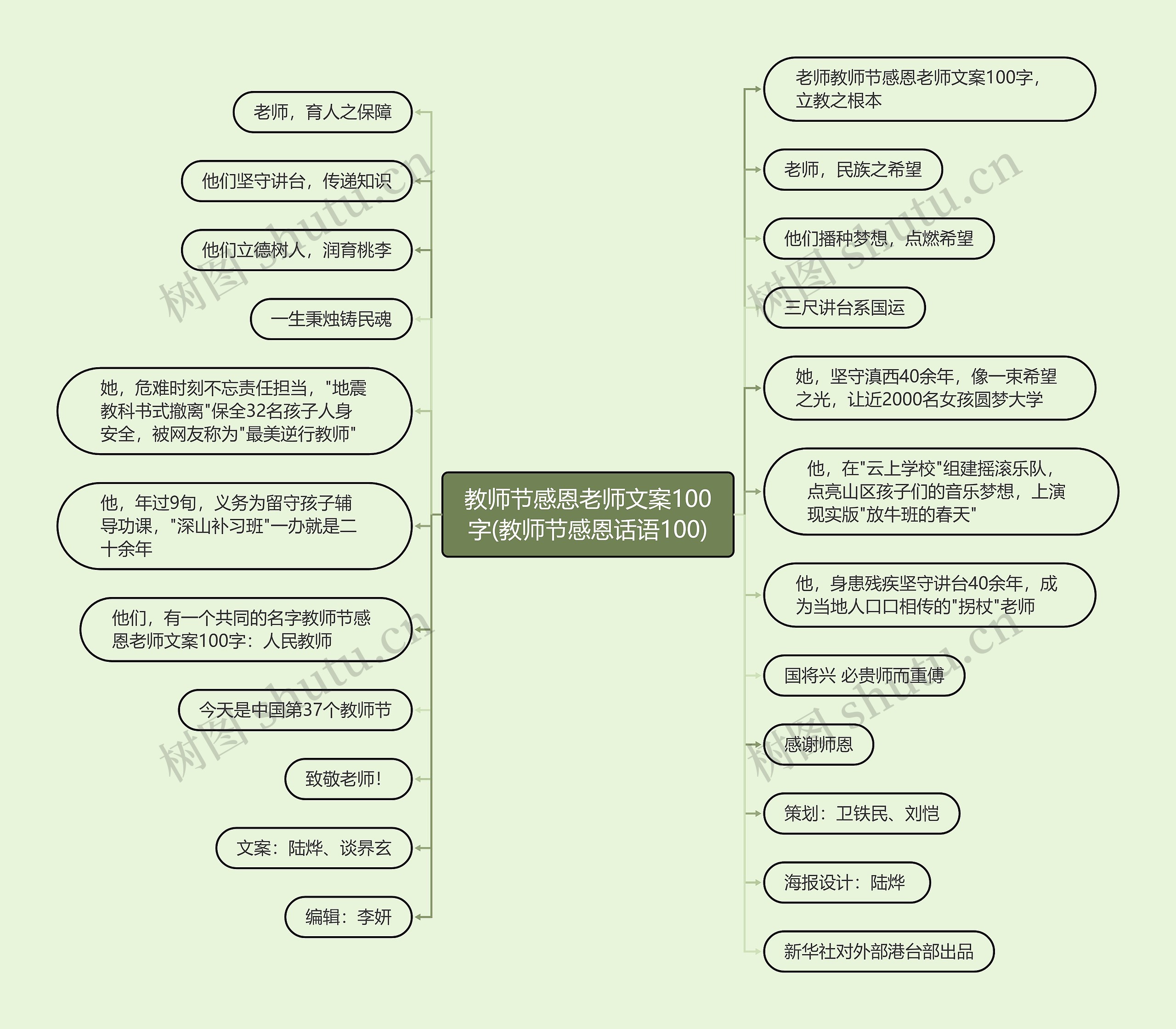 教师节感恩老师文案100字(教师节感恩话语100)