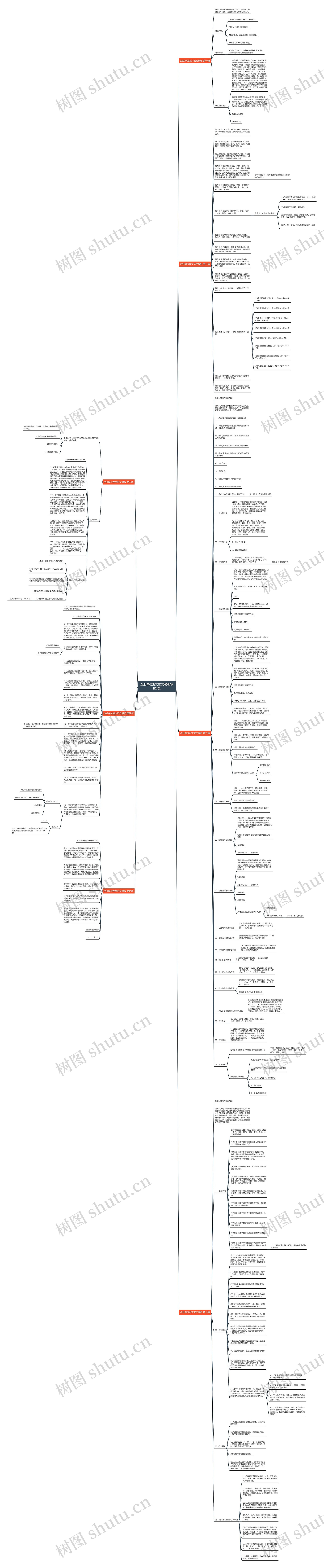 企业单位发文范文精选7篇思维导图