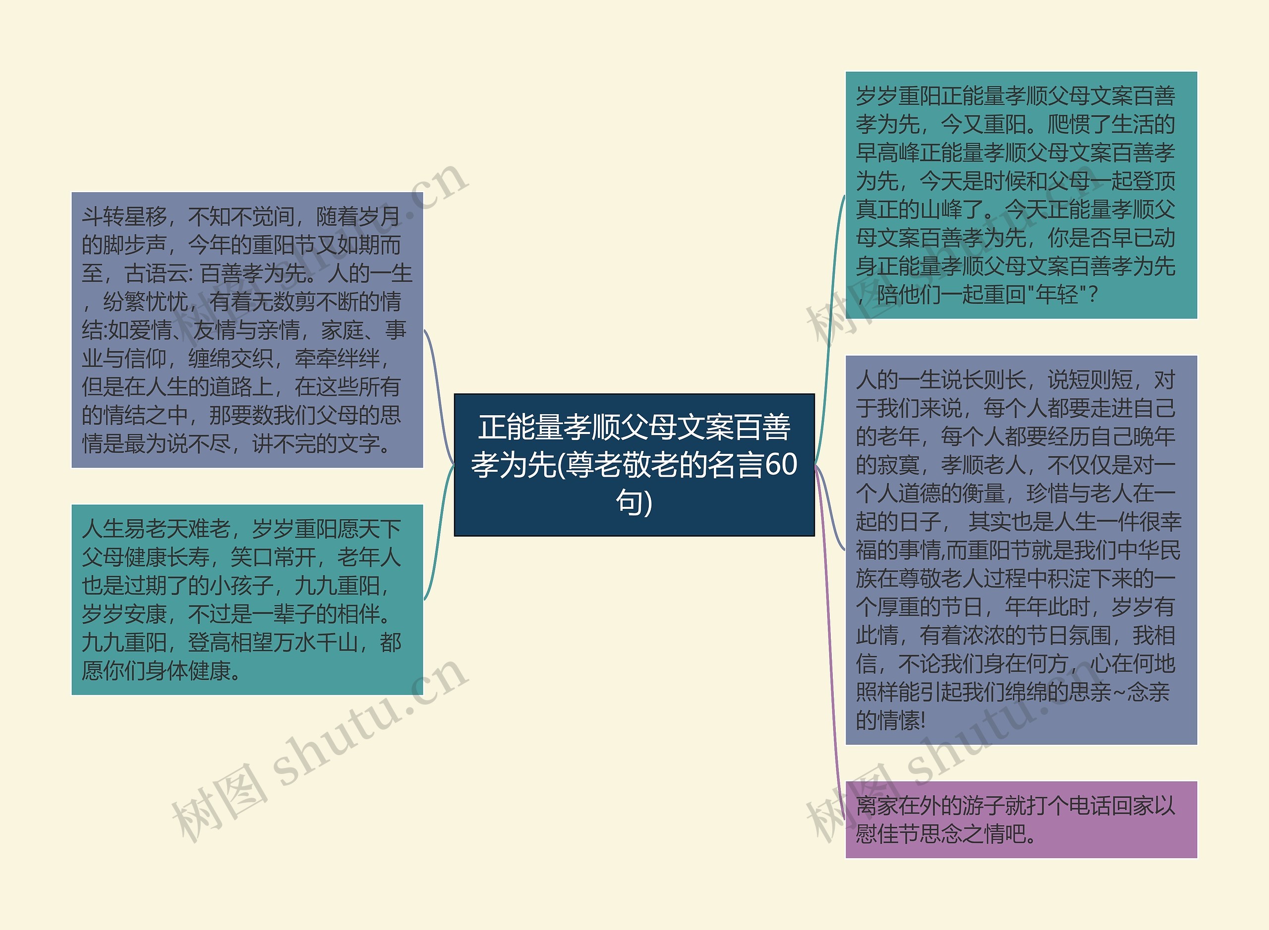 正能量孝顺父母文案百善孝为先(尊老敬老的名言60句)思维导图