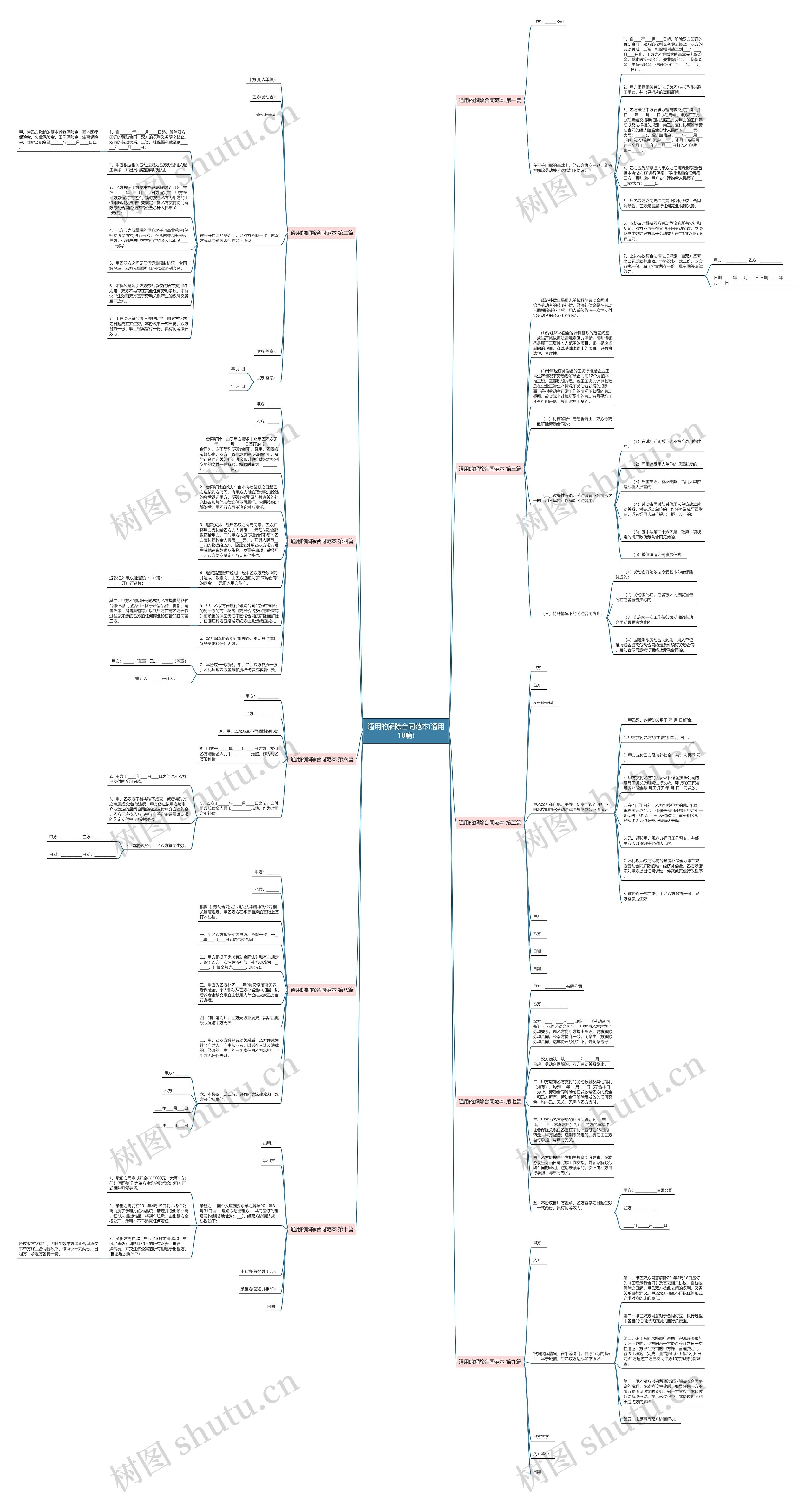 通用的解除合同范本(通用10篇)思维导图