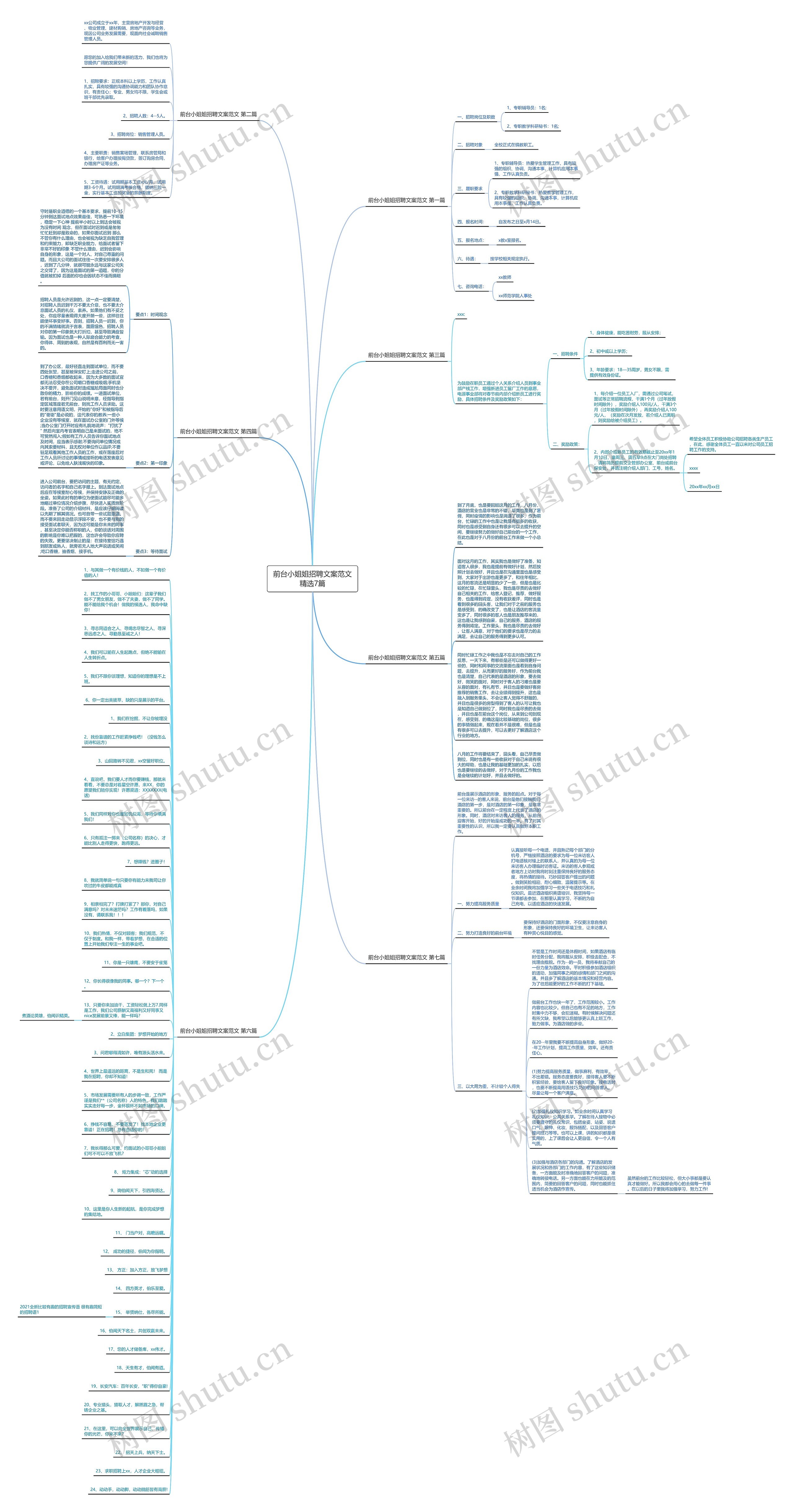 前台小姐姐招聘文案范文精选7篇思维导图