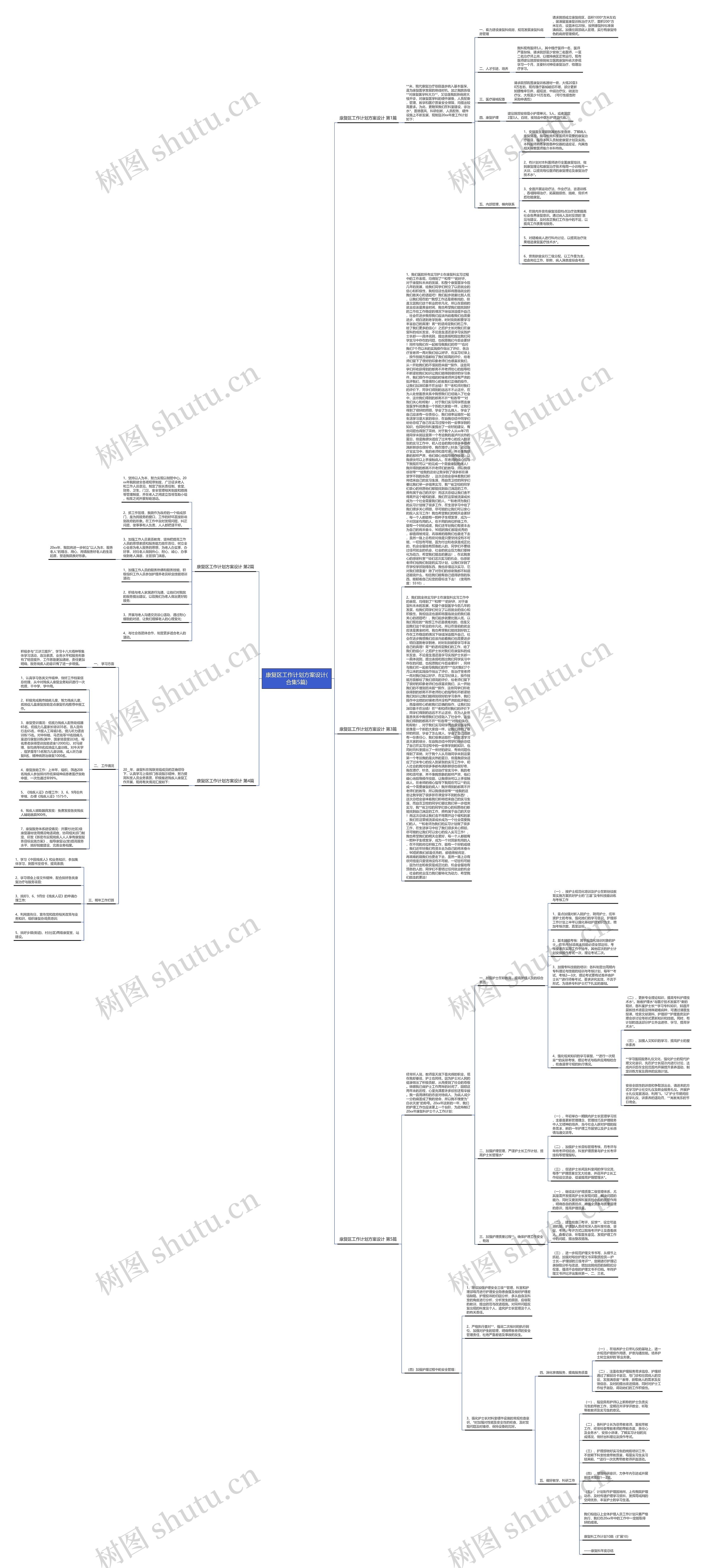 康复区工作计划方案设计(合集5篇)思维导图