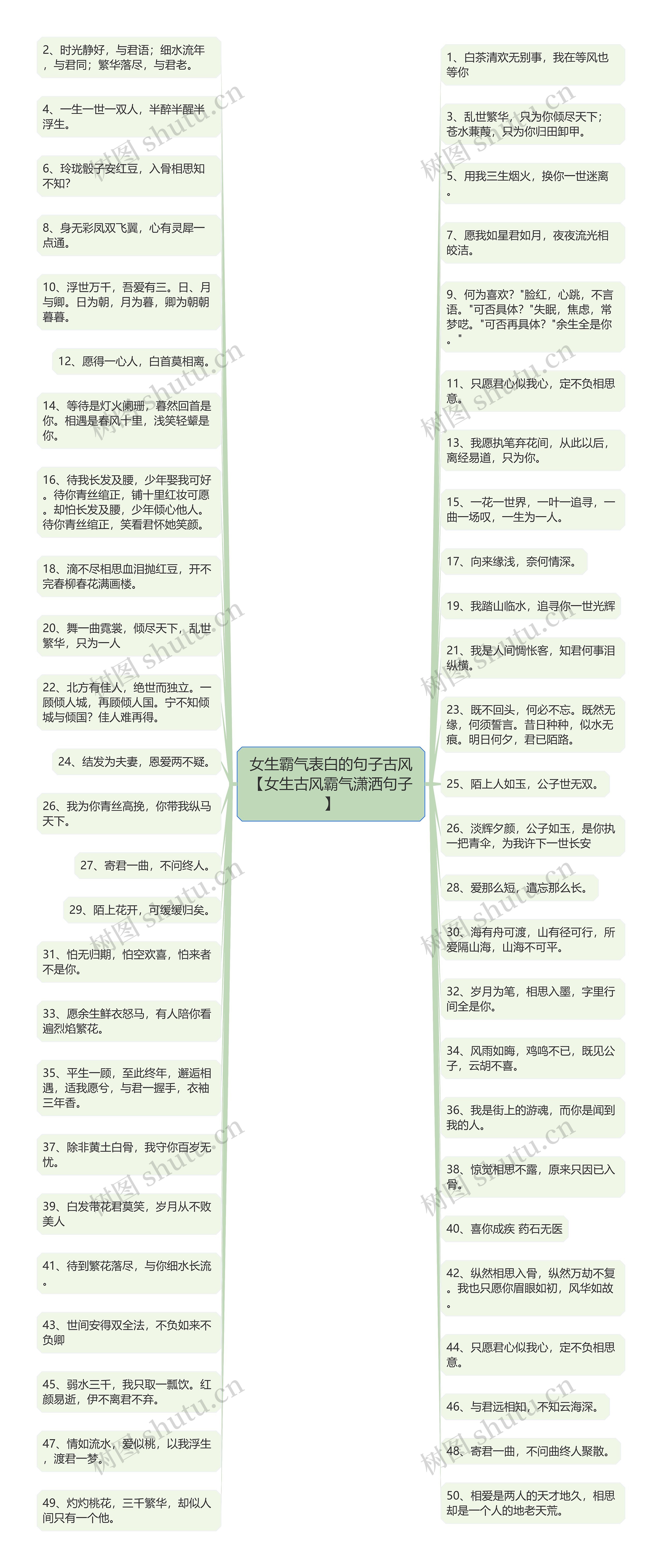 女生霸气表白的句子古风【女生古风霸气潇洒句子】思维导图