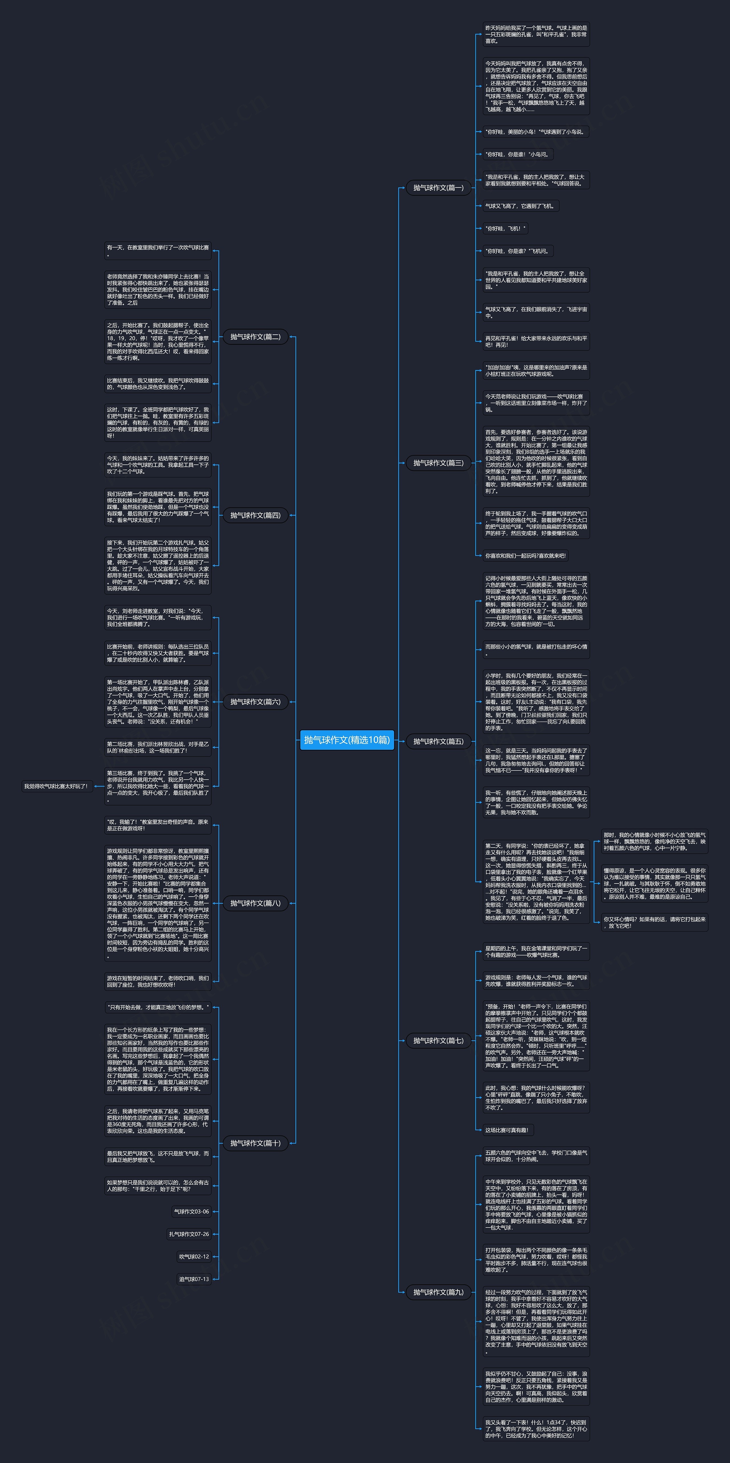 抛气球作文(精选10篇)思维导图