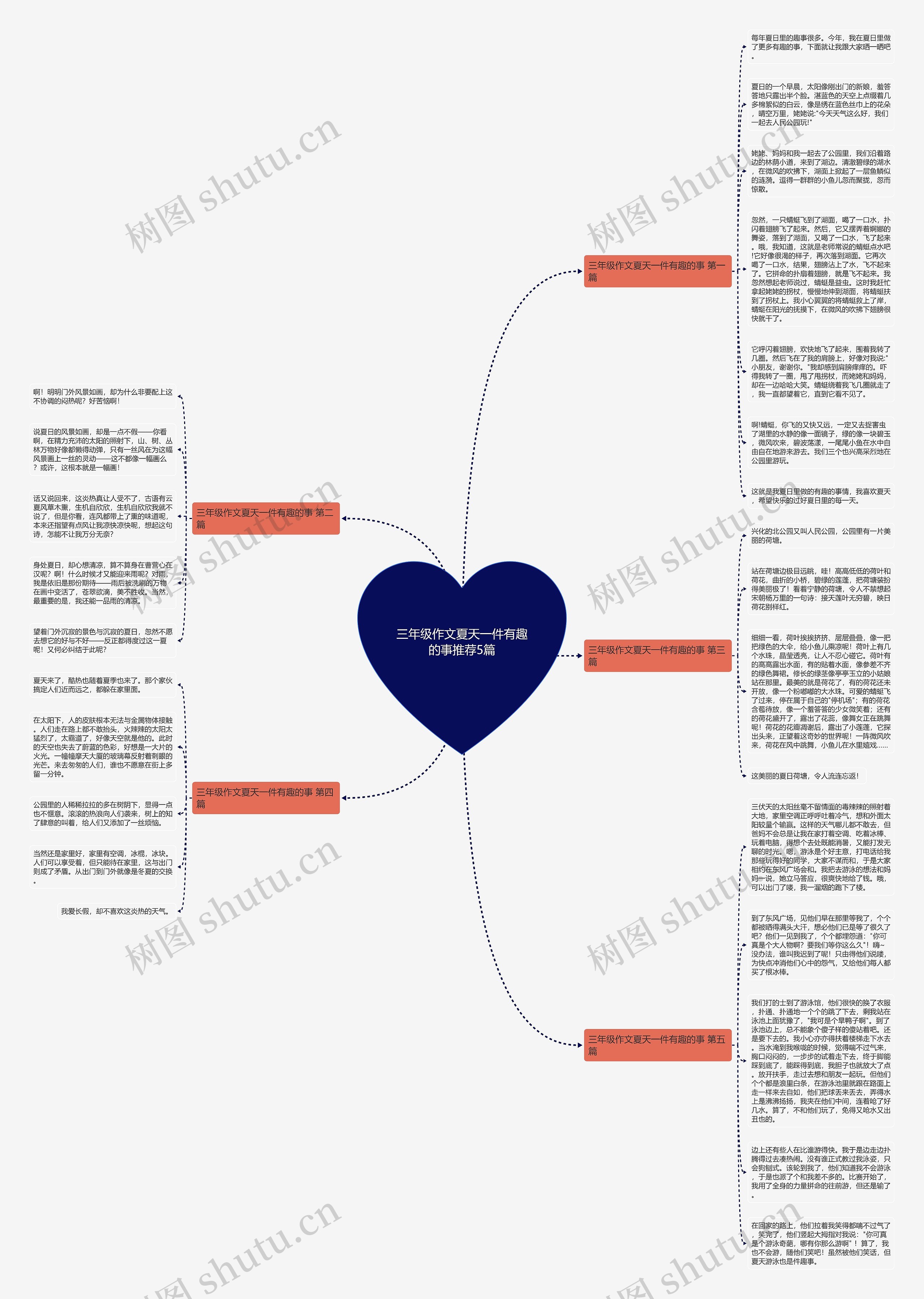 三年级作文夏天一件有趣的事推荐5篇思维导图