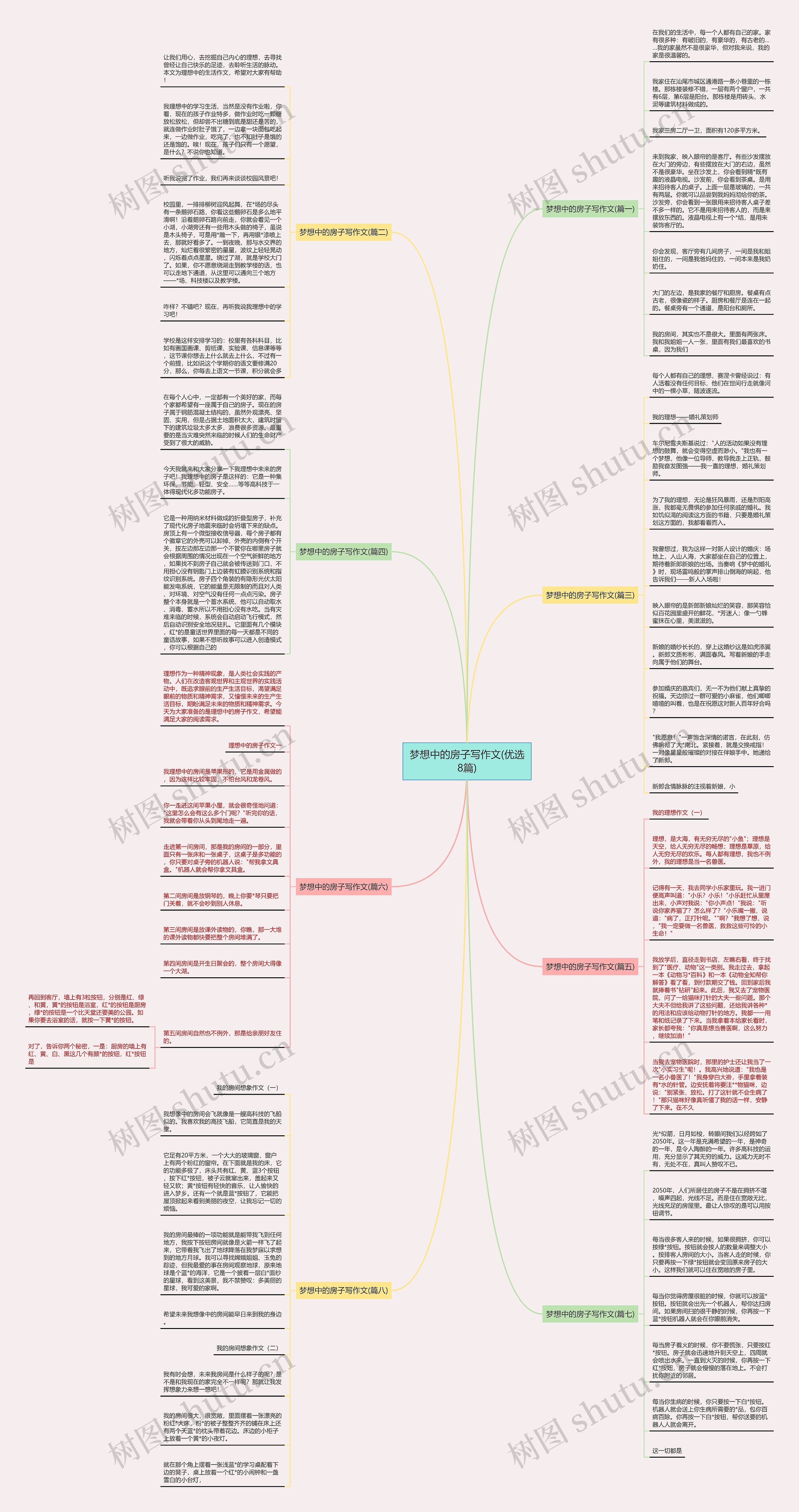 梦想中的房子写作文(优选8篇)思维导图