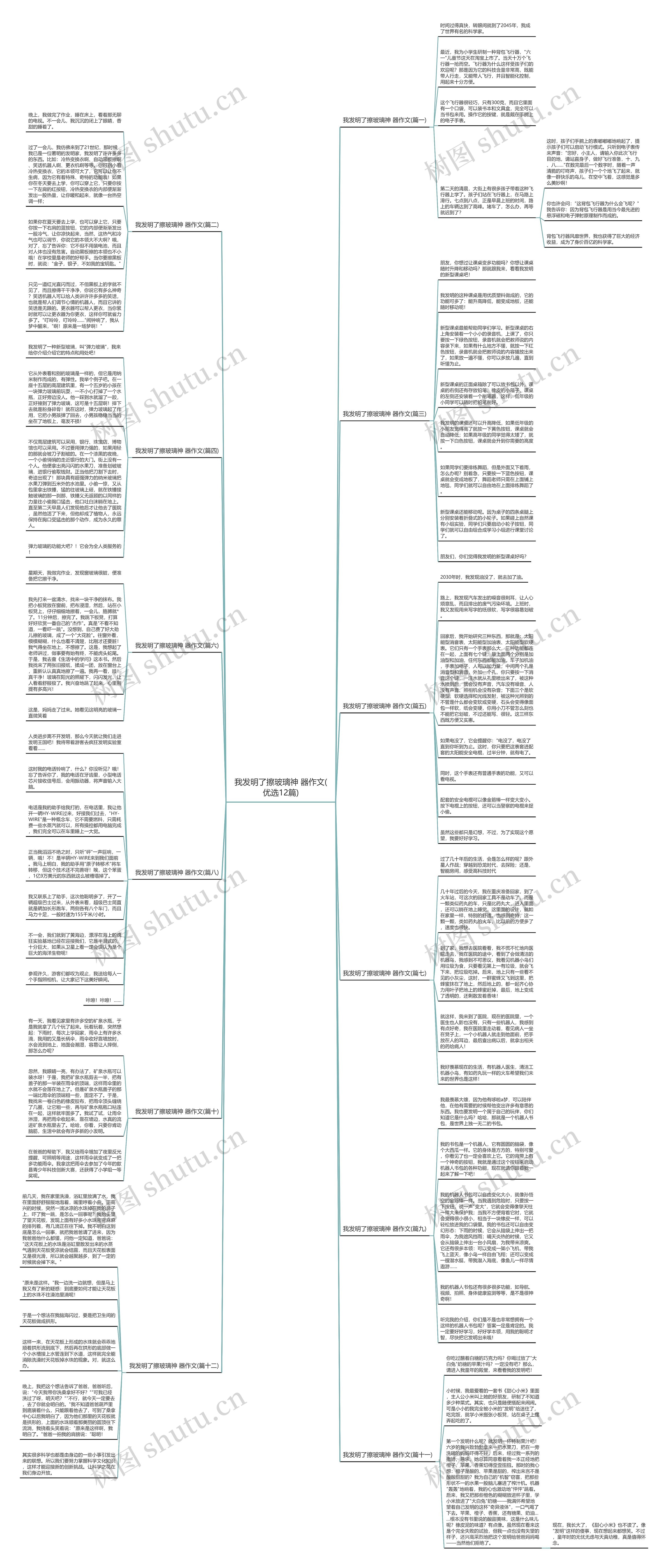 我发明了擦玻璃神 器作文(优选12篇)思维导图