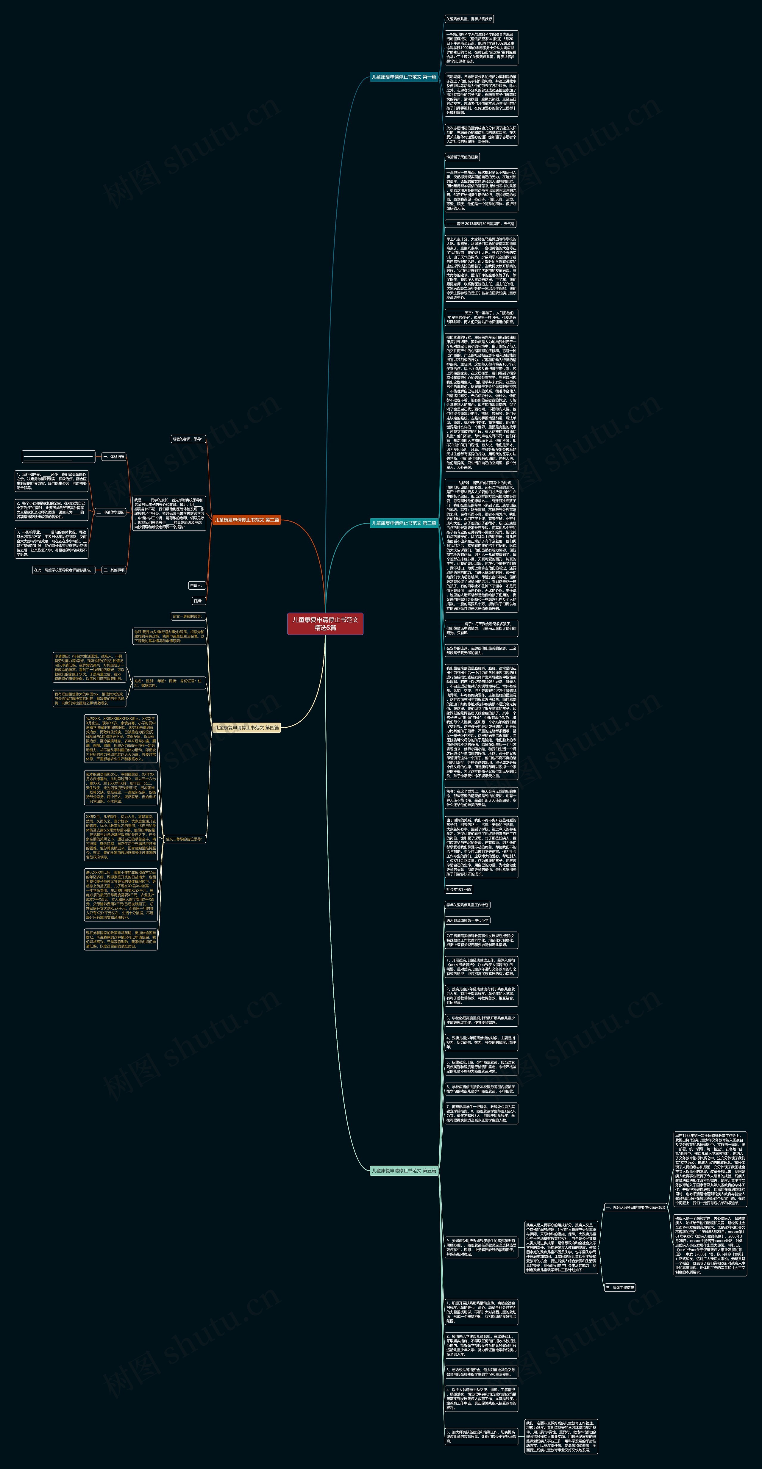 儿童康复申请停止书范文精选5篇思维导图