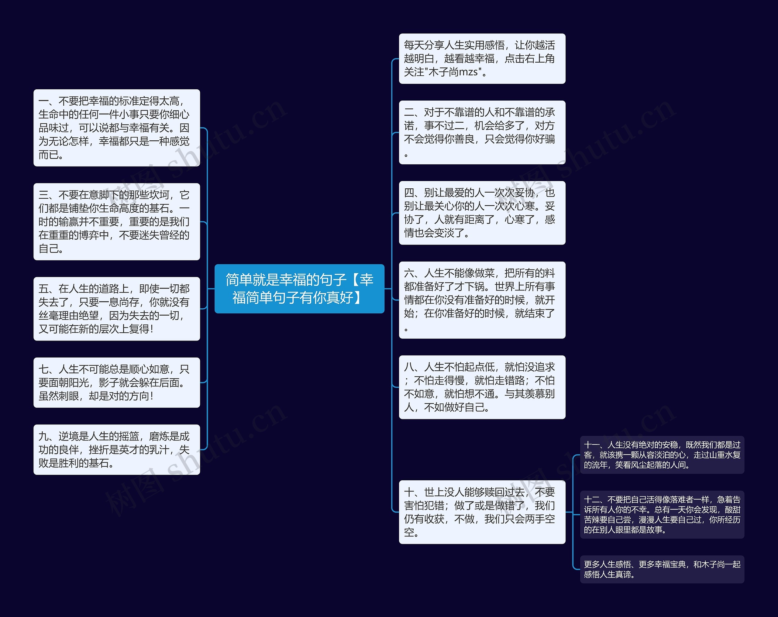 简单就是幸福的句子【幸福简单句子有你真好】思维导图