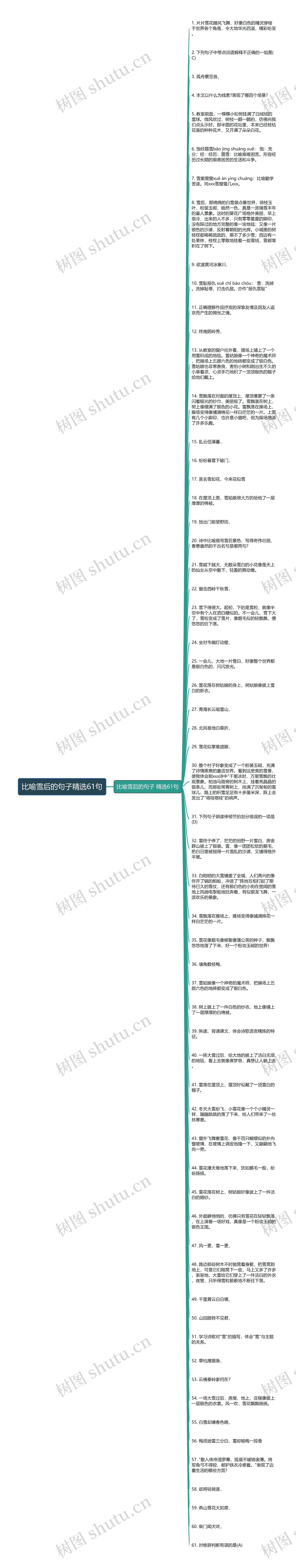 比喻雪后的句子精选61句