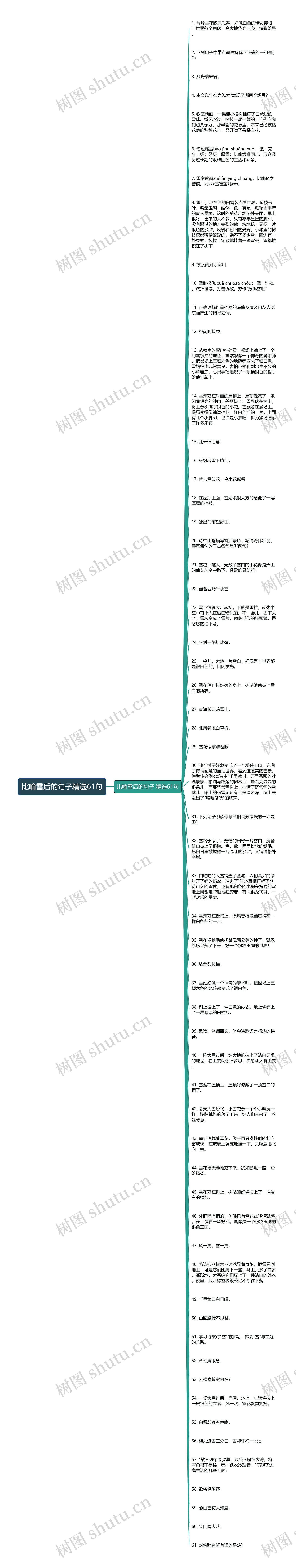 比喻雪后的句子精选61句思维导图