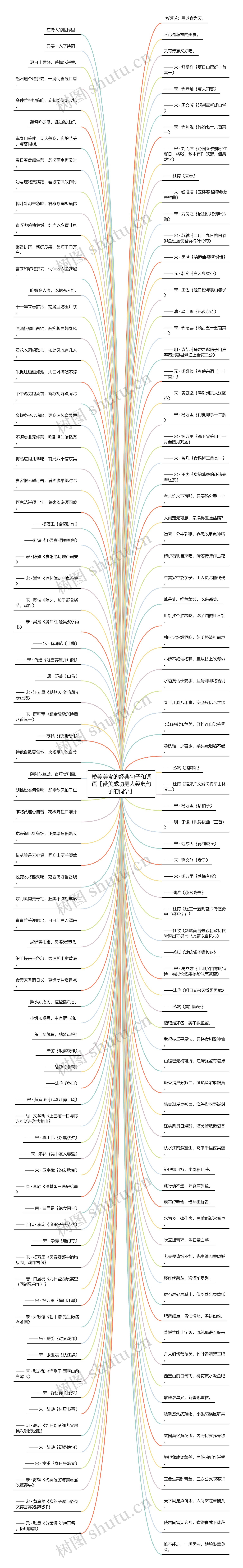 赞美美食的经典句子和词语【赞美成功男人经典句子的词语】思维导图