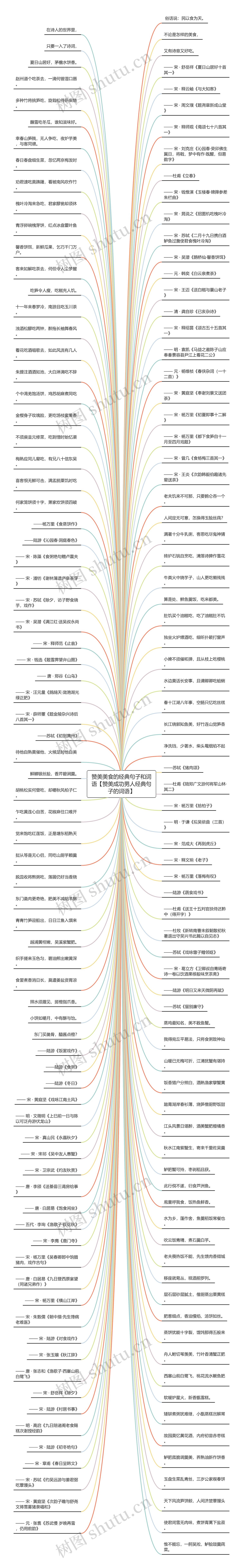 赞美美食的经典句子和词语【赞美成功男人经典句子的词语】 赞美美食的经典句子和词语【赞美成功男人经典句子的词语】