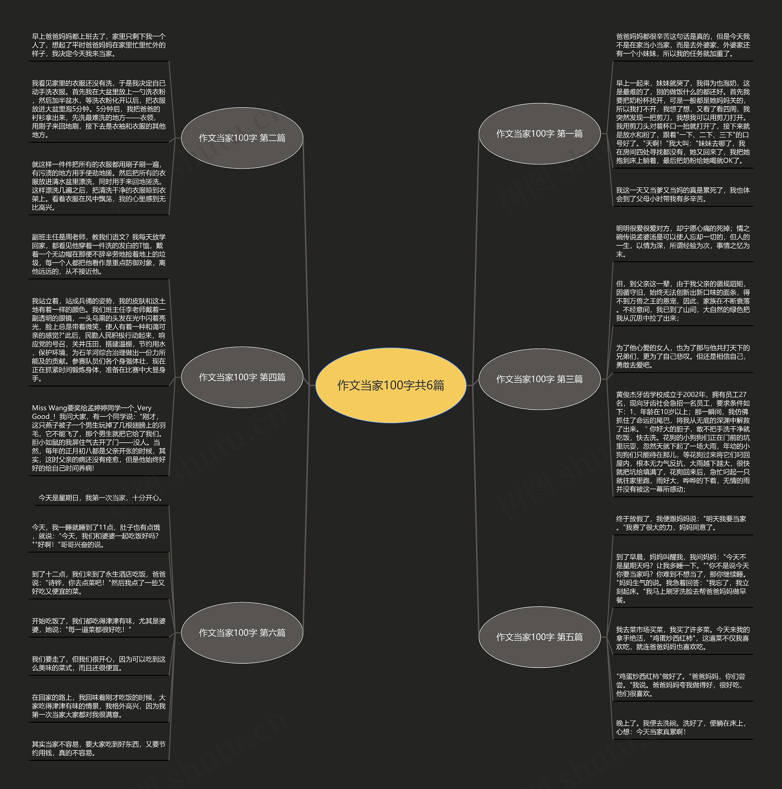 作文当家100字共6篇 作文当家100字共6篇