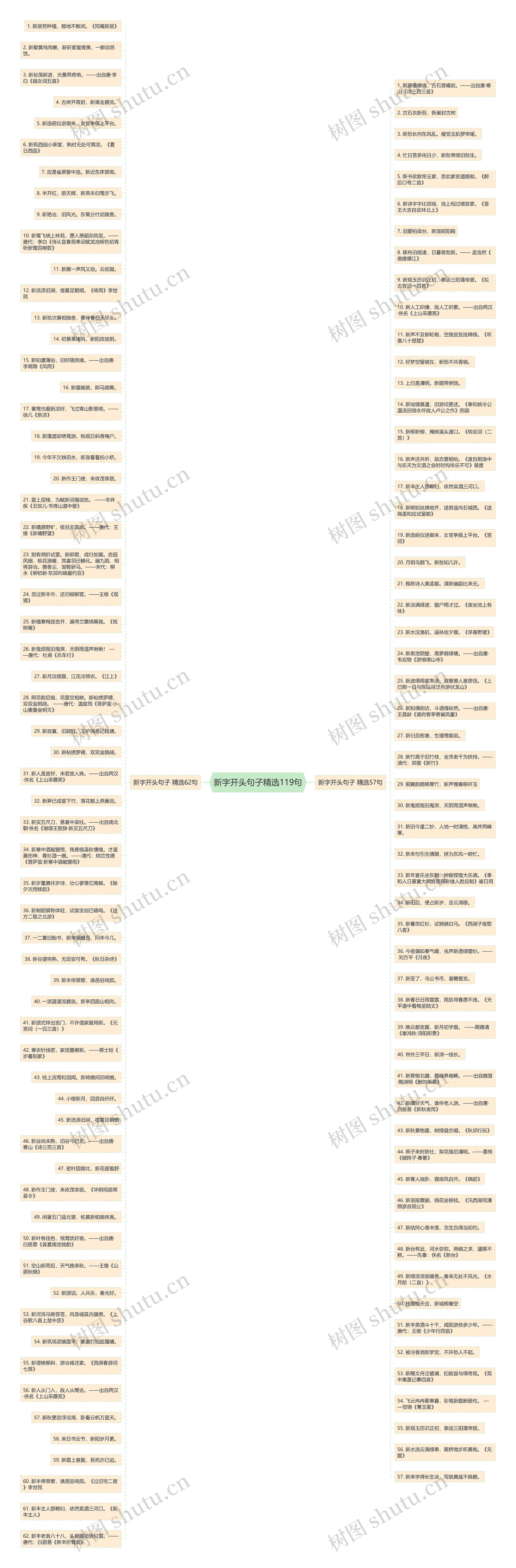 新字开头句子精选119句思维导图