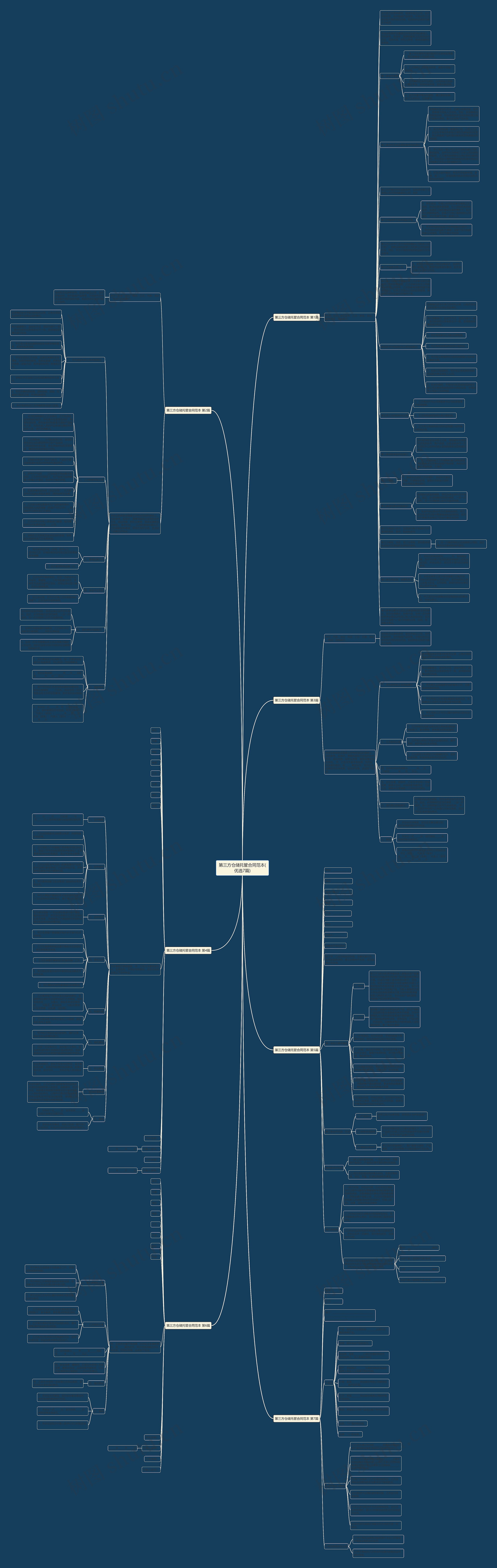 第三方仓储托管合同范本(优选7篇)思维导图高清图 第三方仓储托管合同范本(优选7篇)思维导图