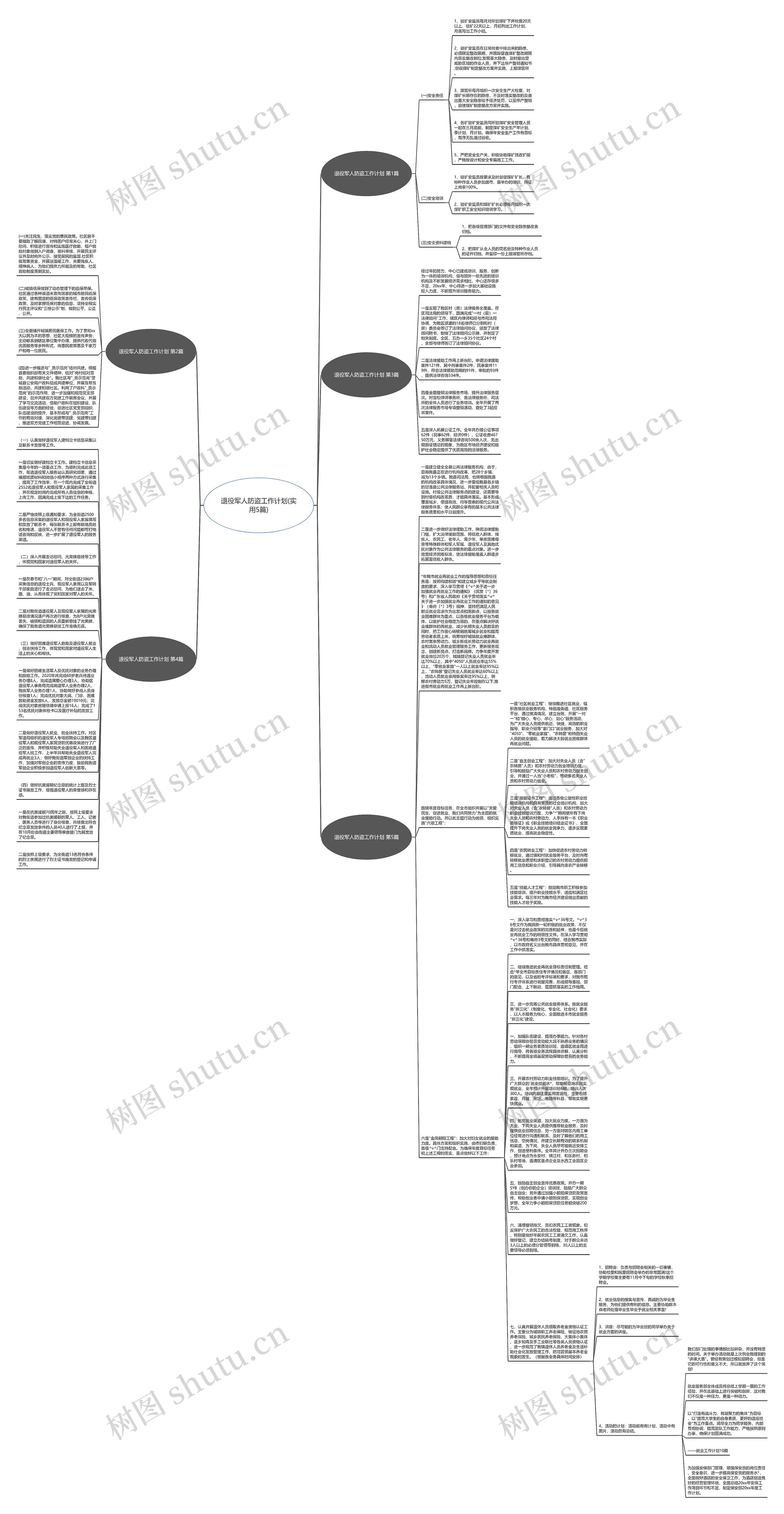 退役军人防盗工作计划(实用5篇)思维导图