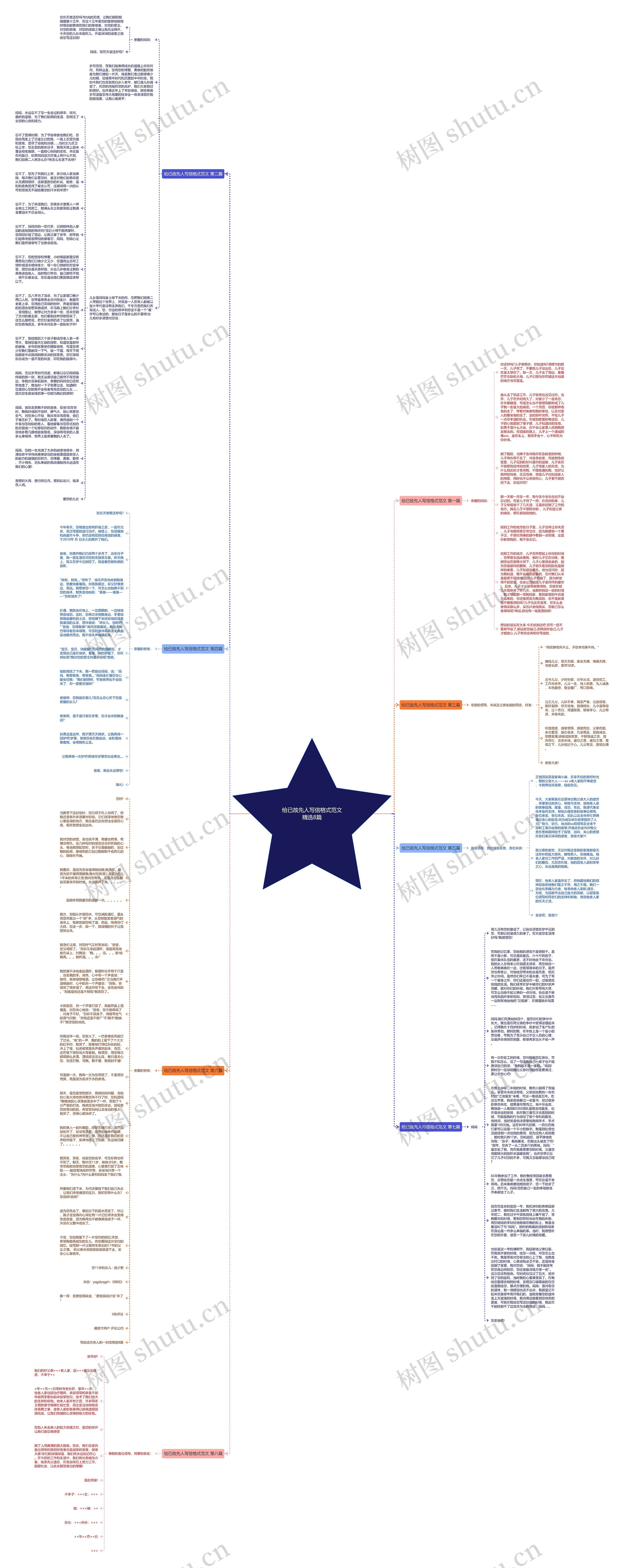 给已故先人写信格式范文精选8篇思维导图