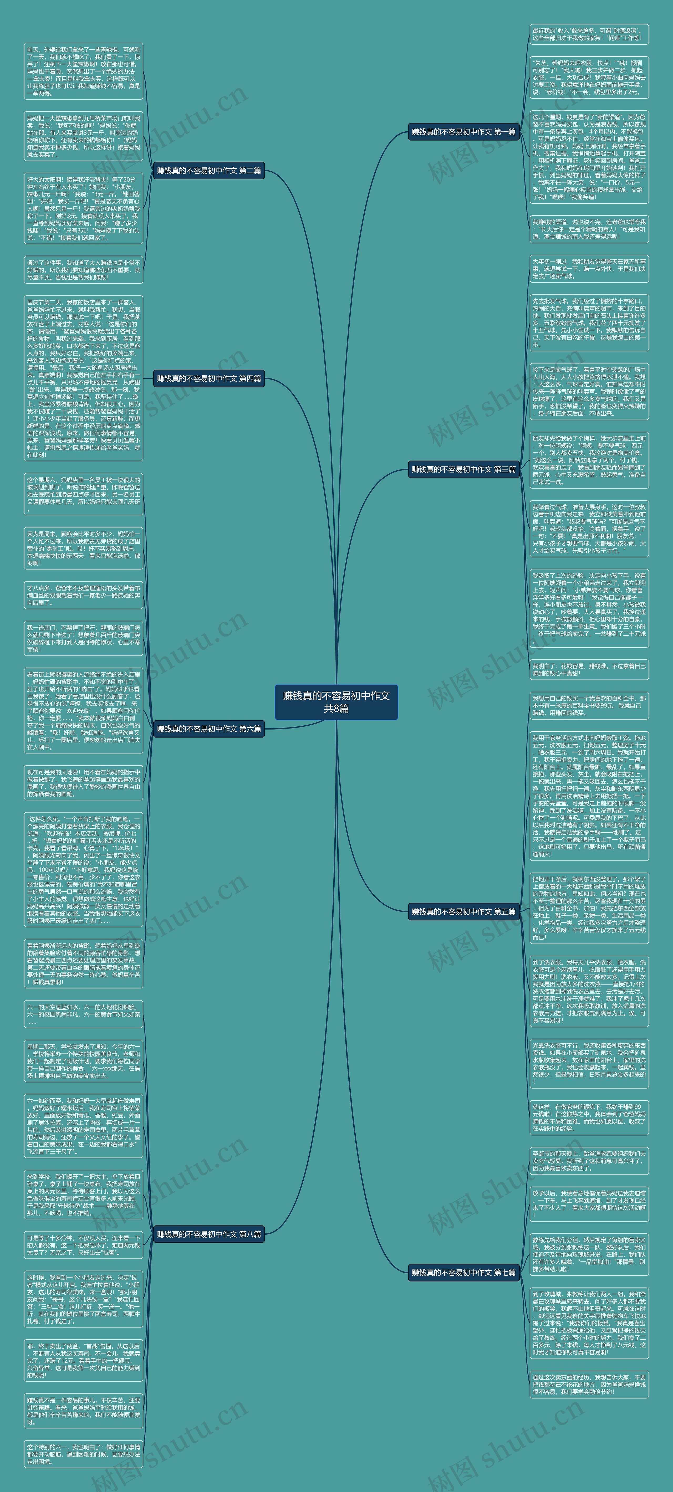 赚钱真的不容易初中作文共8篇