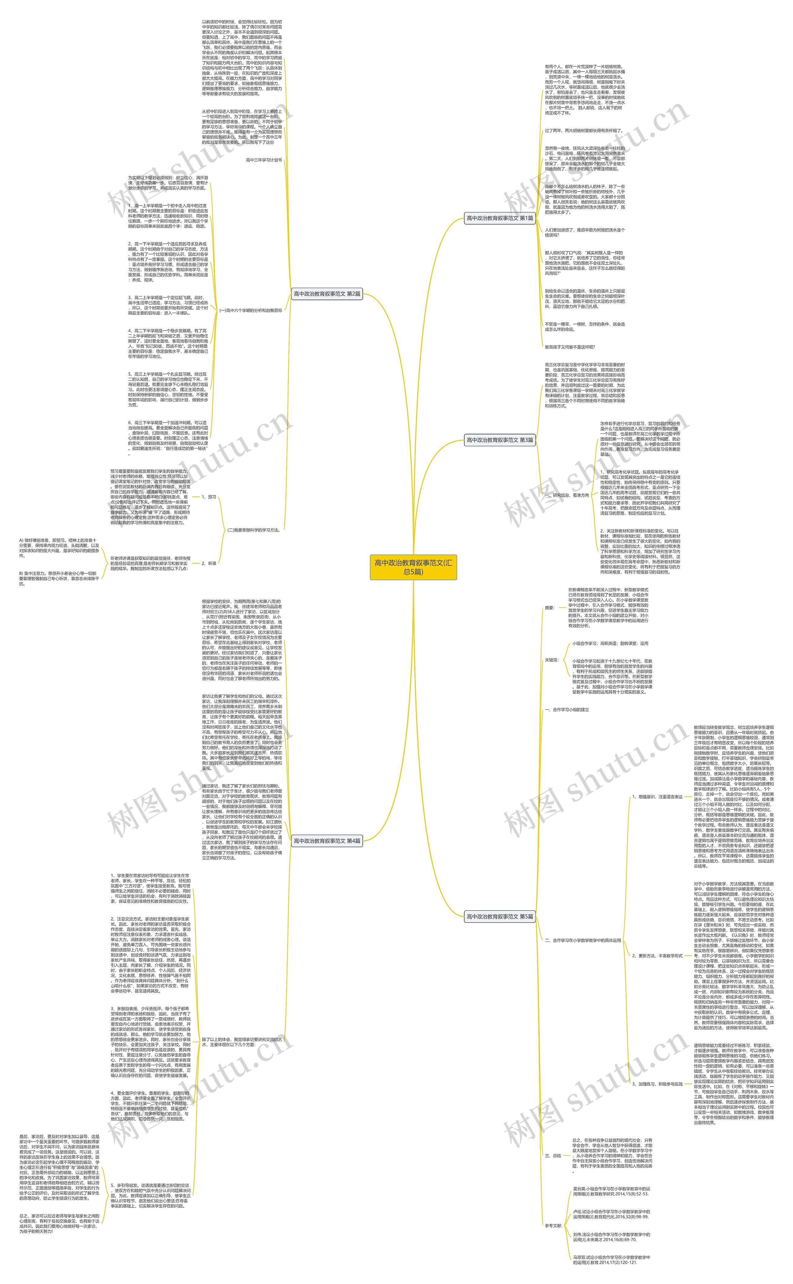 高中政治教育叙事范文(汇总5篇)思维导图