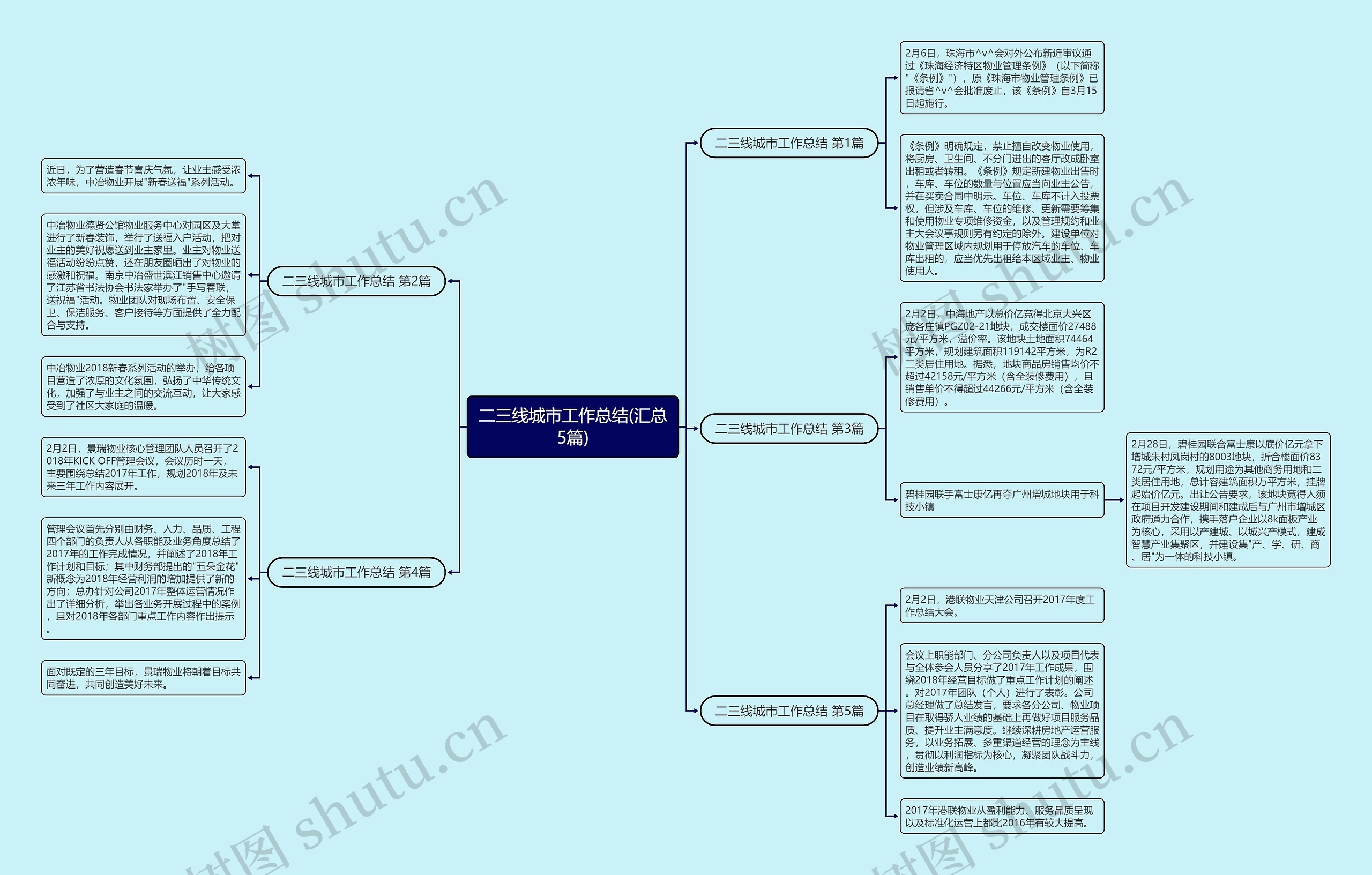 二三线城市工作总结(汇总5篇)思维导图
