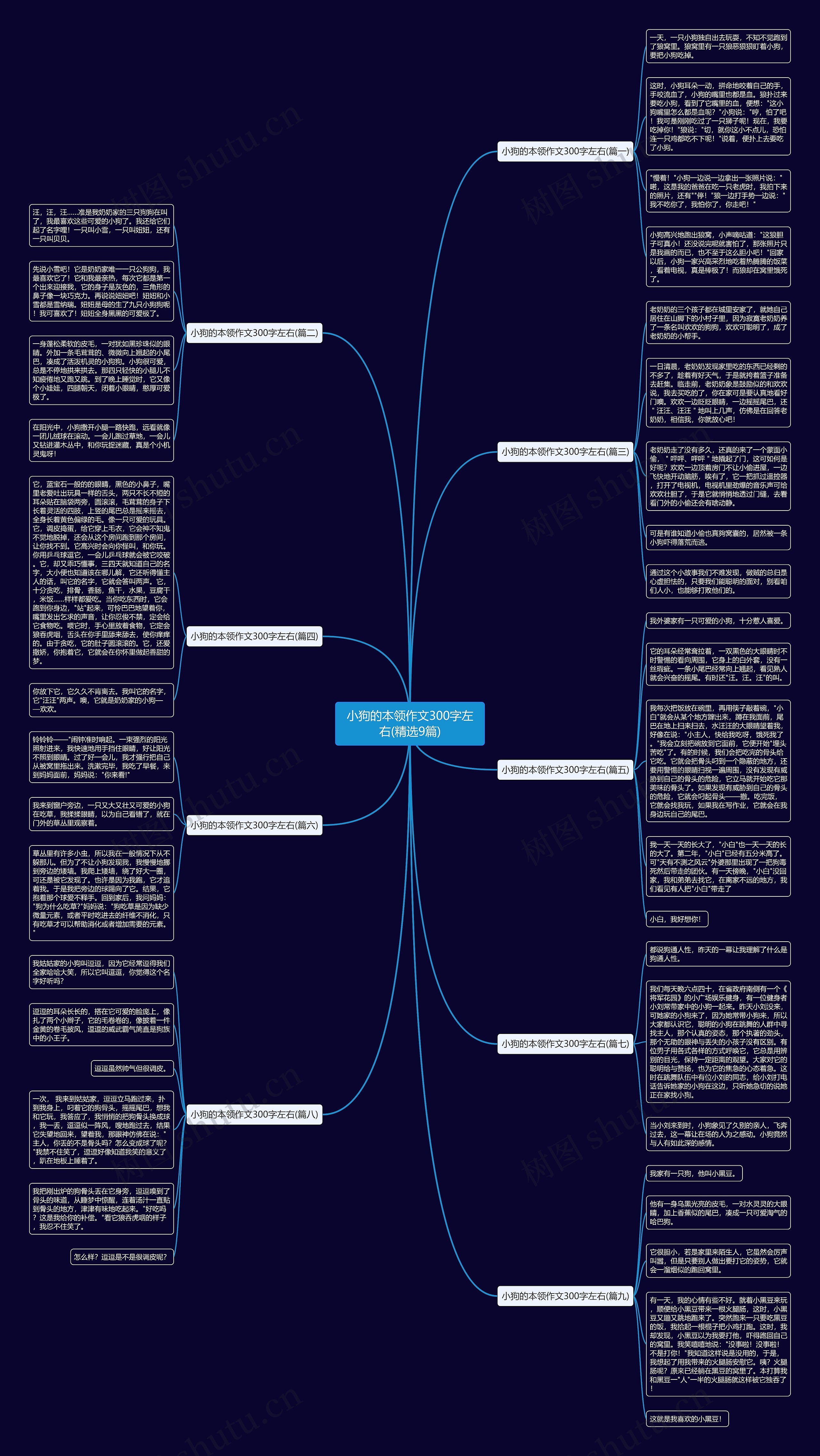 小狗的本领作文300字左右(精选9篇)思维导图