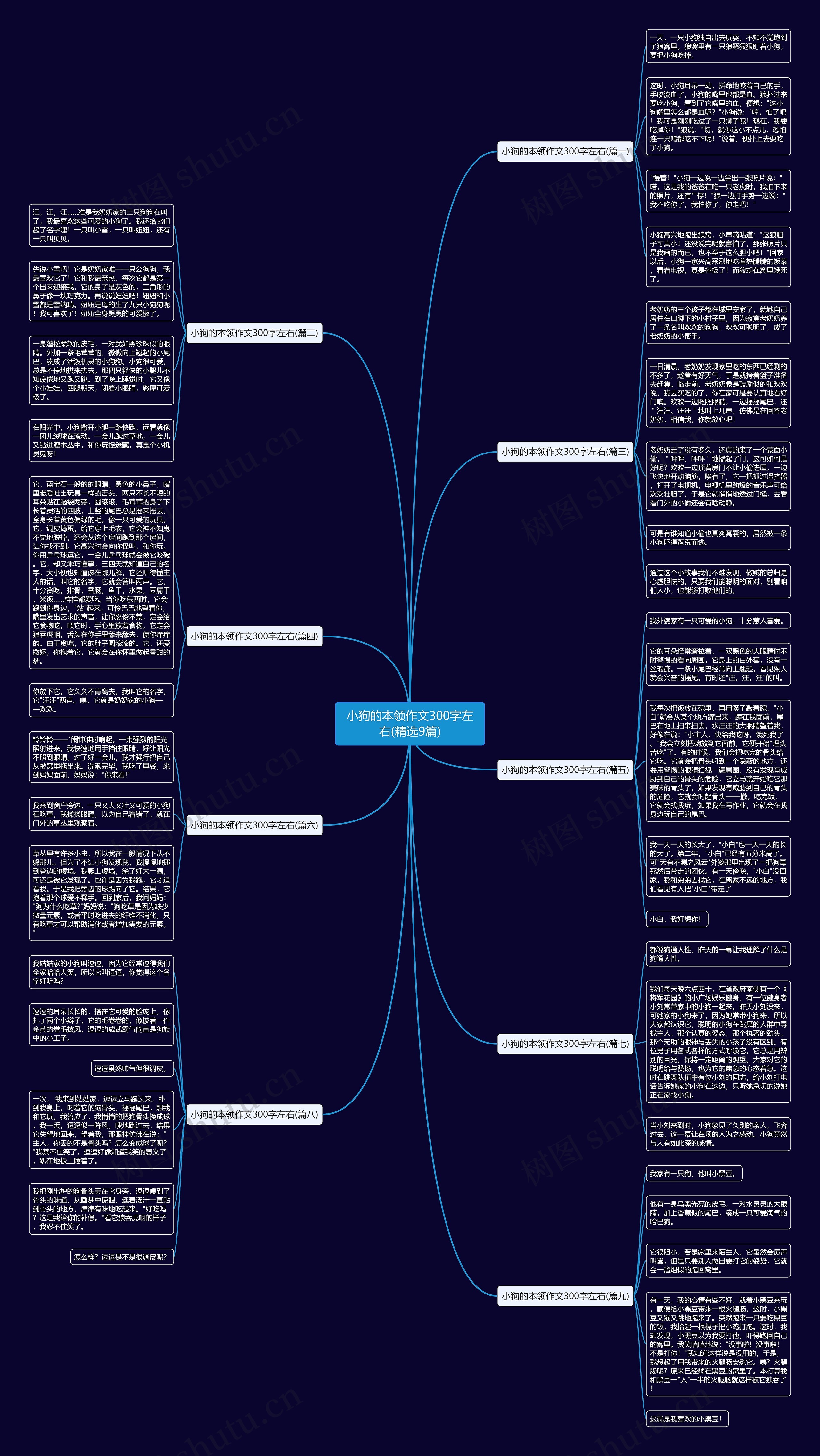 小狗的本领作文300字左右(精选9篇) 小狗的本领作文300字左右(精选9篇)