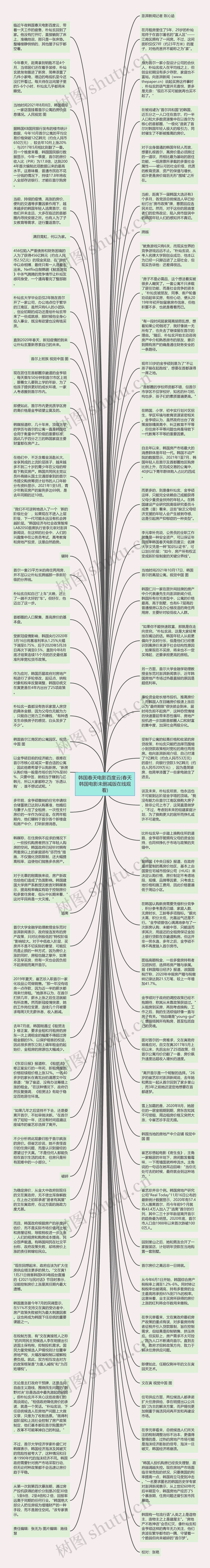 韩国春天电影百度云(春天韩国电影未删减版在线观看)思维导图