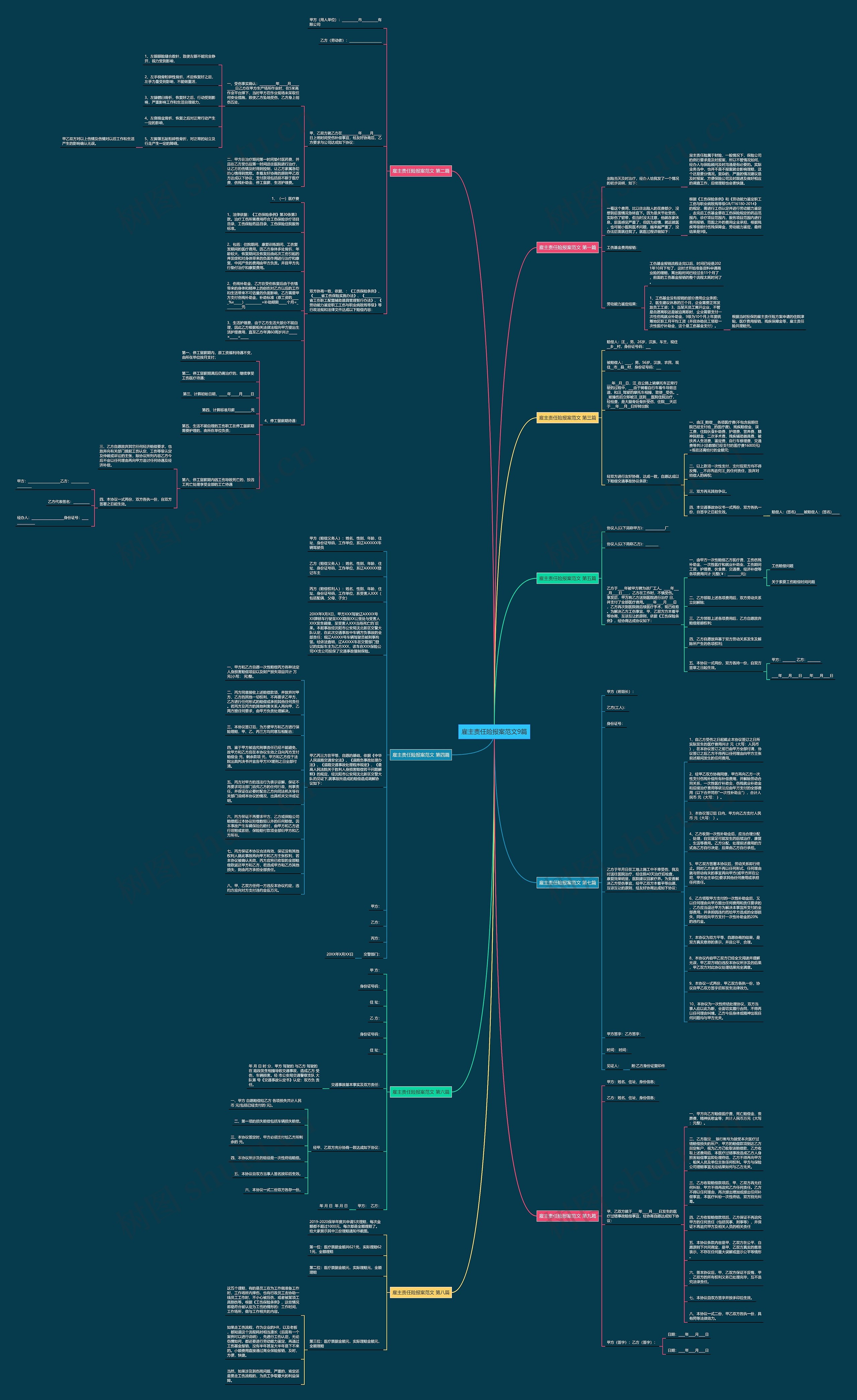 雇主责任险报案范文9篇思维导图