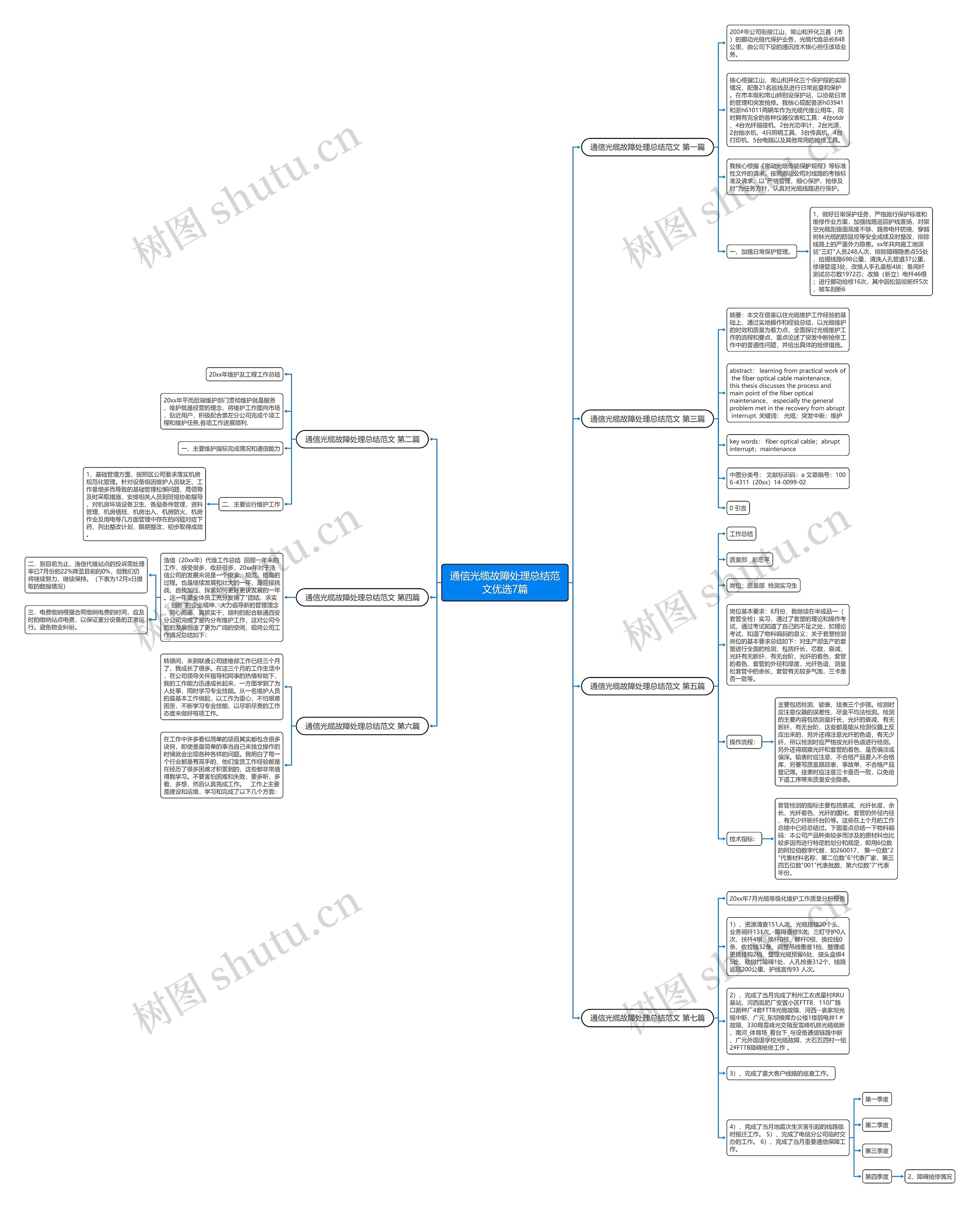 通信光缆故障处理总结范文优选7篇思维导图
