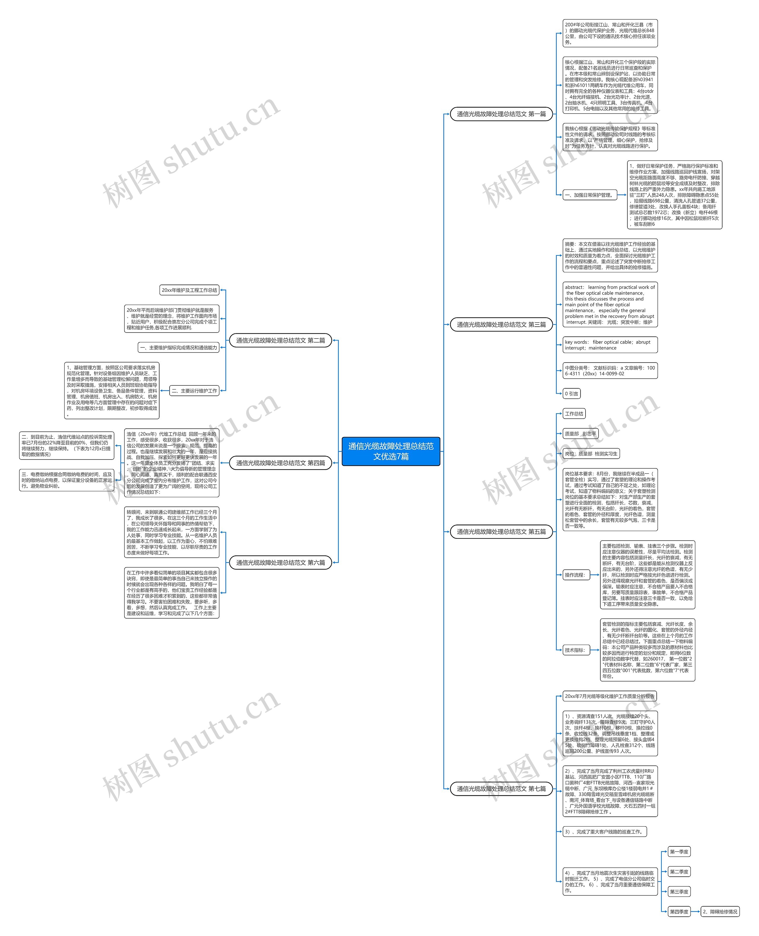 通信光缆故障处理总结范文优选7篇 通信光缆故障处理总结范文优选7篇
