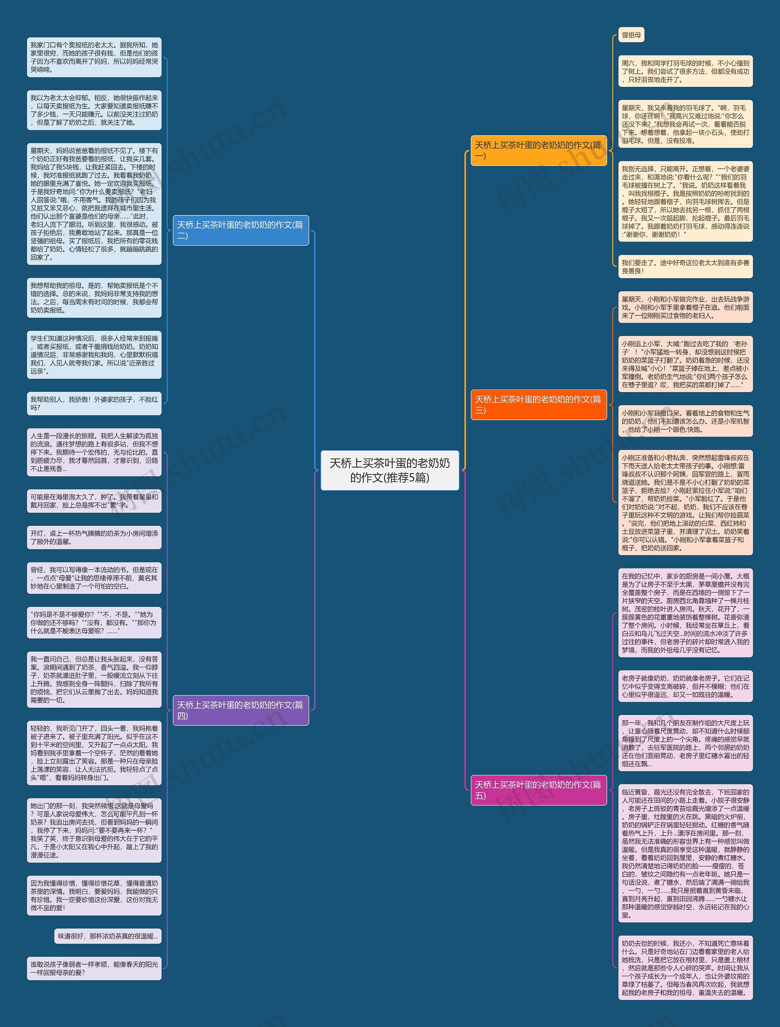 天桥上买茶叶蛋的老奶奶的作文(推荐5篇)思维导图