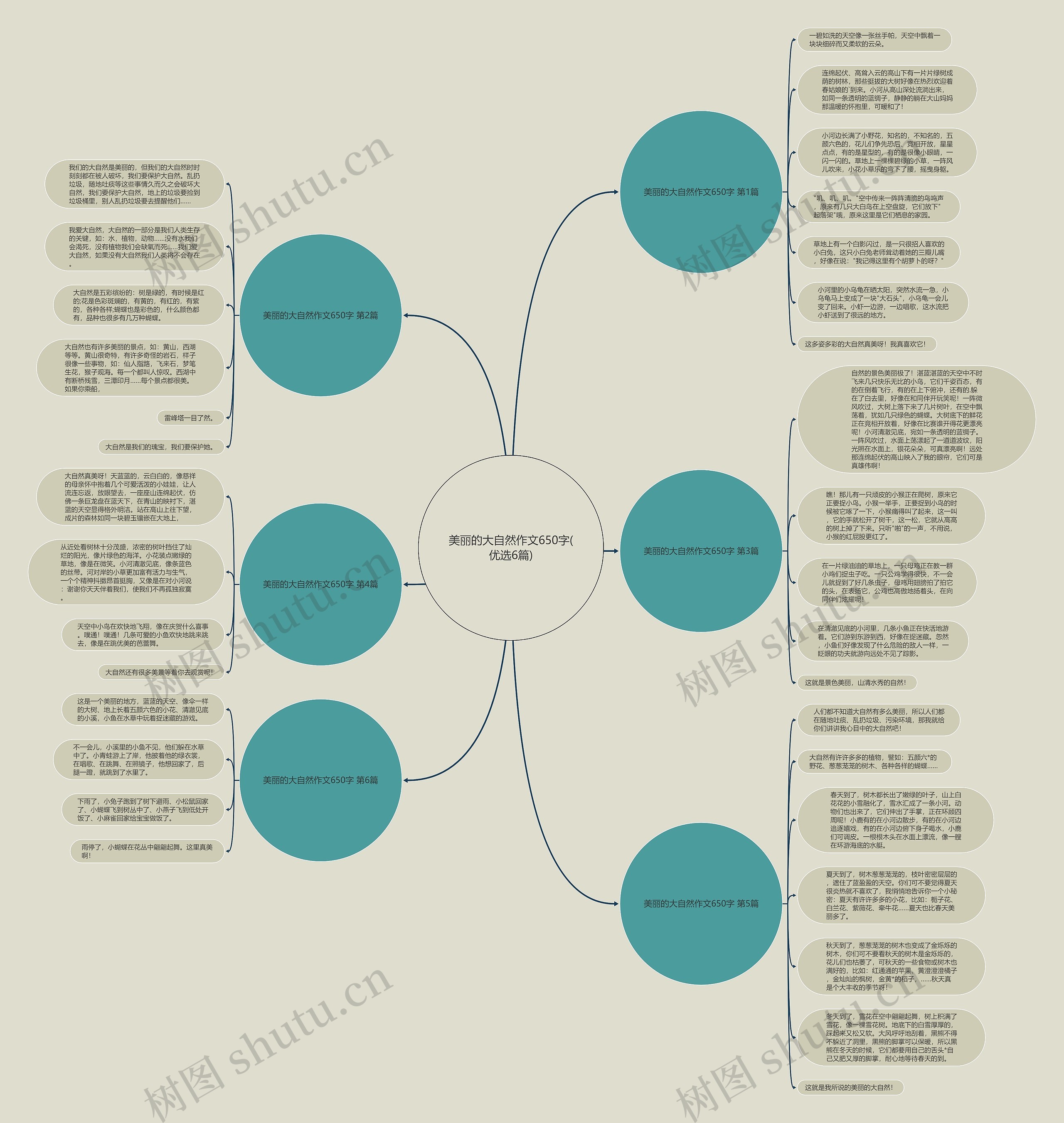 美丽的大自然作文650字(优选6篇)思维导图