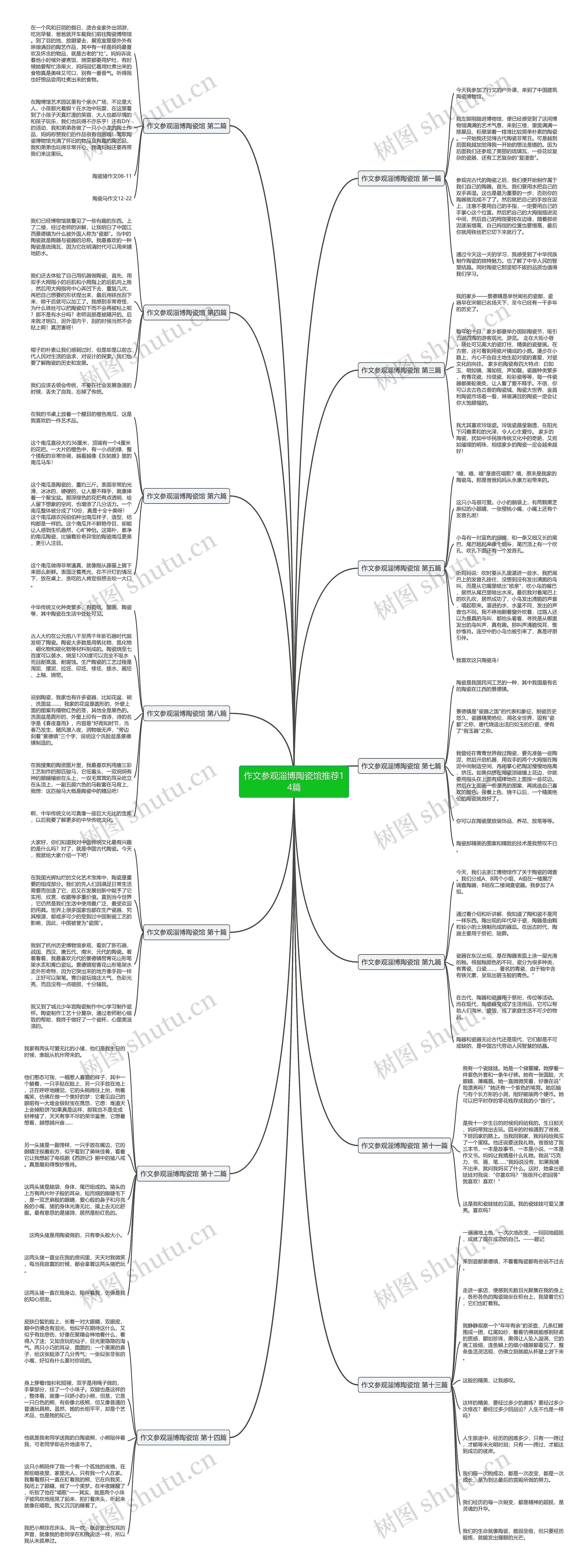 作文参观淄博陶瓷馆推荐14篇思维导图