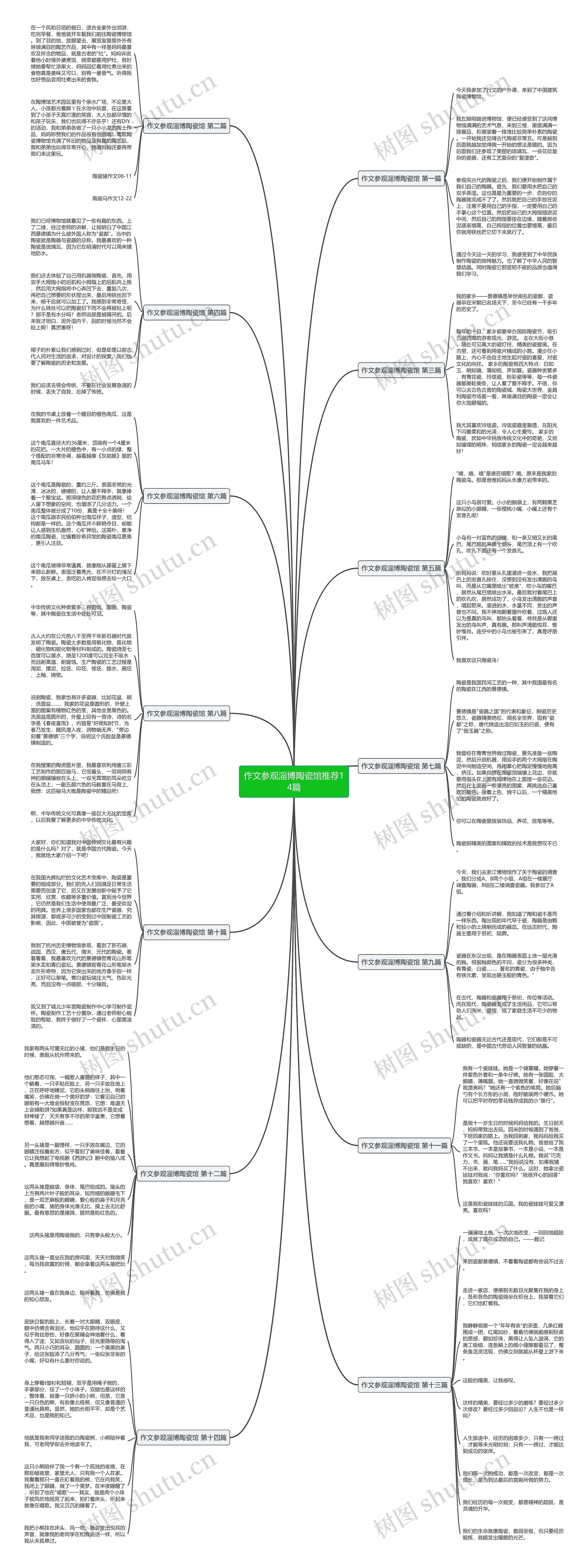 作文参观淄博陶瓷馆推荐14篇 作文参观淄博陶瓷馆推荐14篇