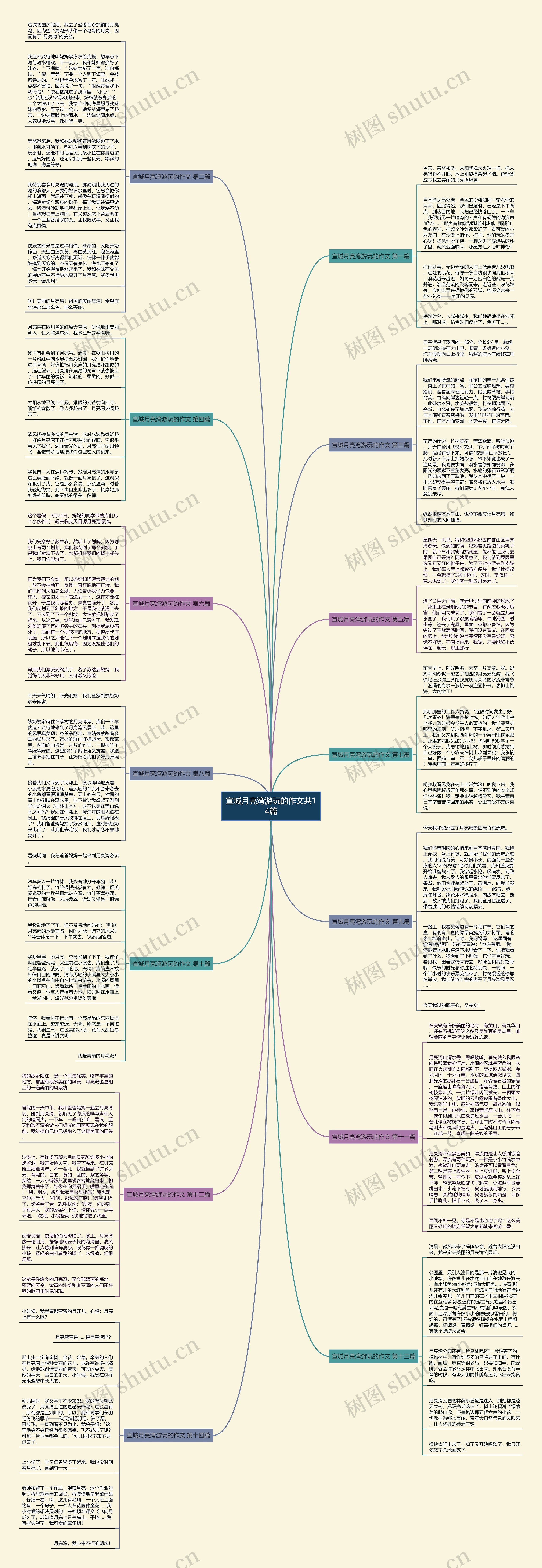 宣城月亮湾游玩的作文共14篇思维导图
