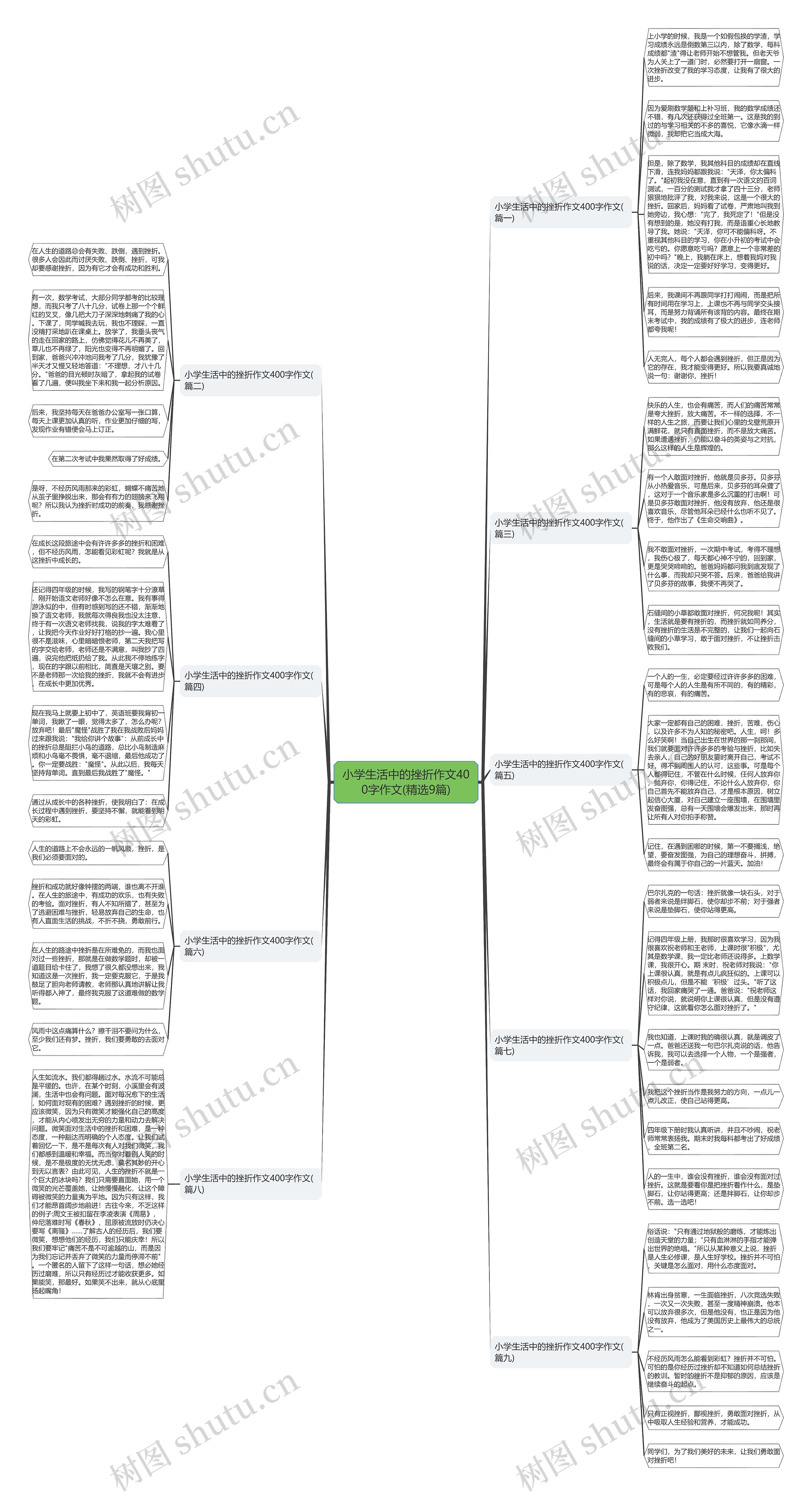 小学生活中的挫折作文400字作文(精选9篇)思维导图