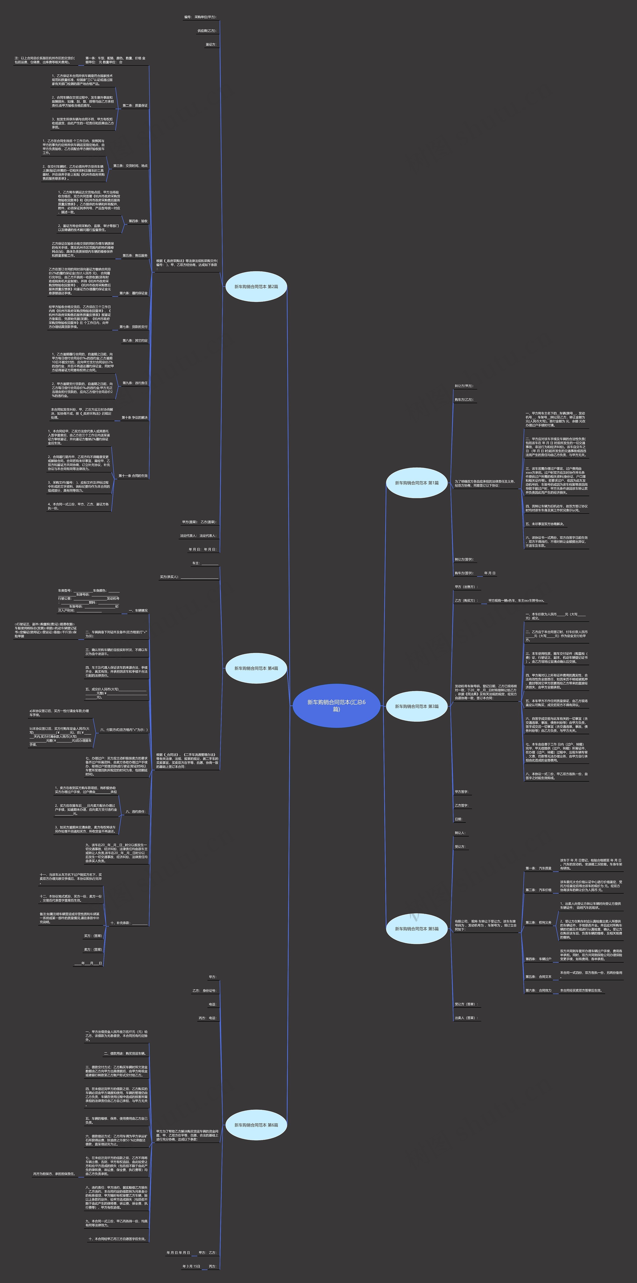 新车购销合同范本(汇总6篇) 新车购销合同范本(汇总6篇)