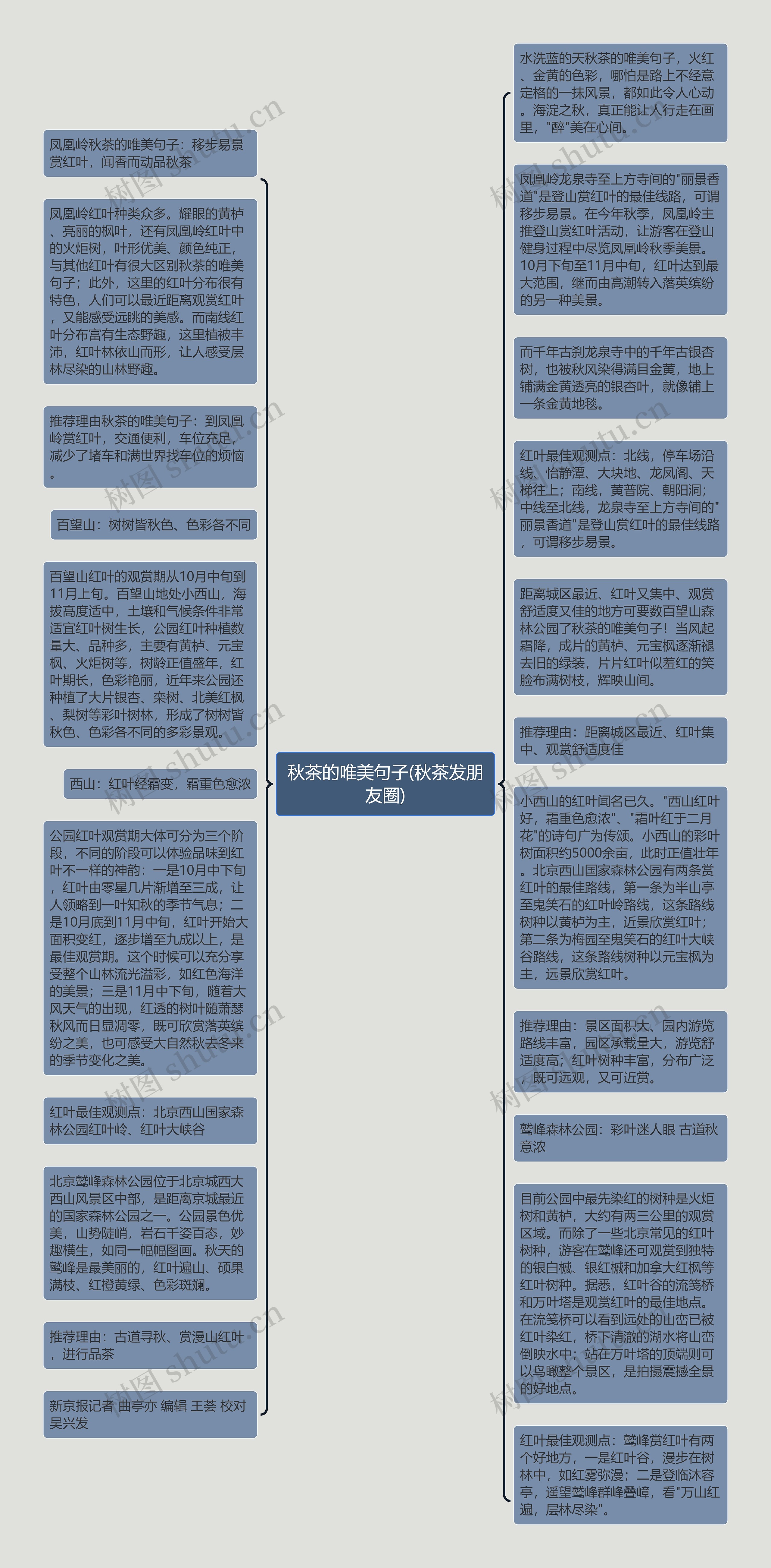 秋茶的唯美句子(秋茶发朋友圈)思维导图