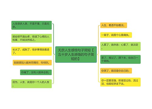 无奈人生感悟句子简短【五十岁人生感悟的句子简短的】