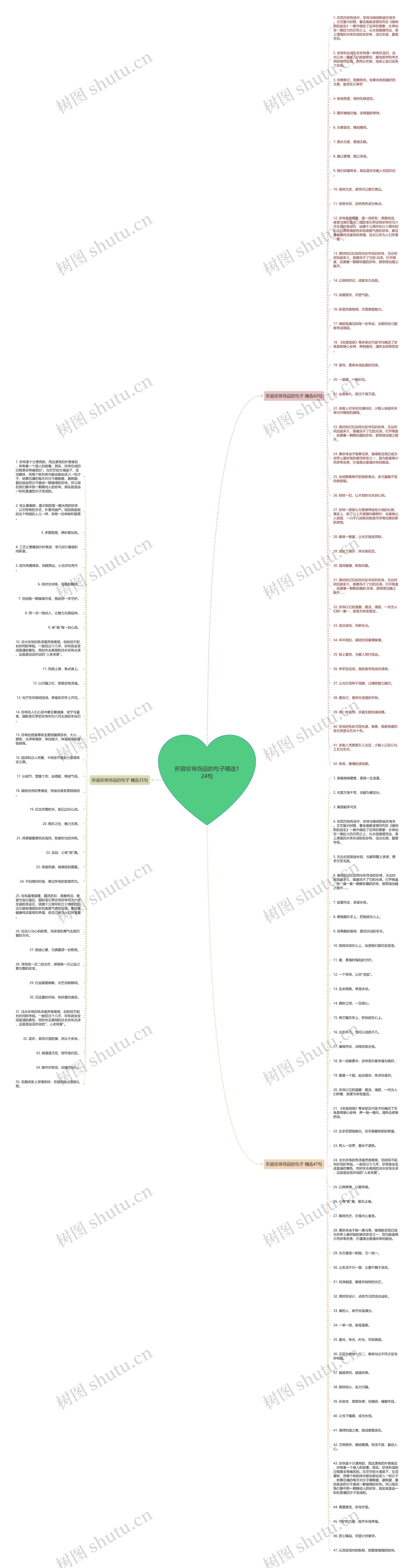 形容珍珠饰品的句子精选124句思维导图