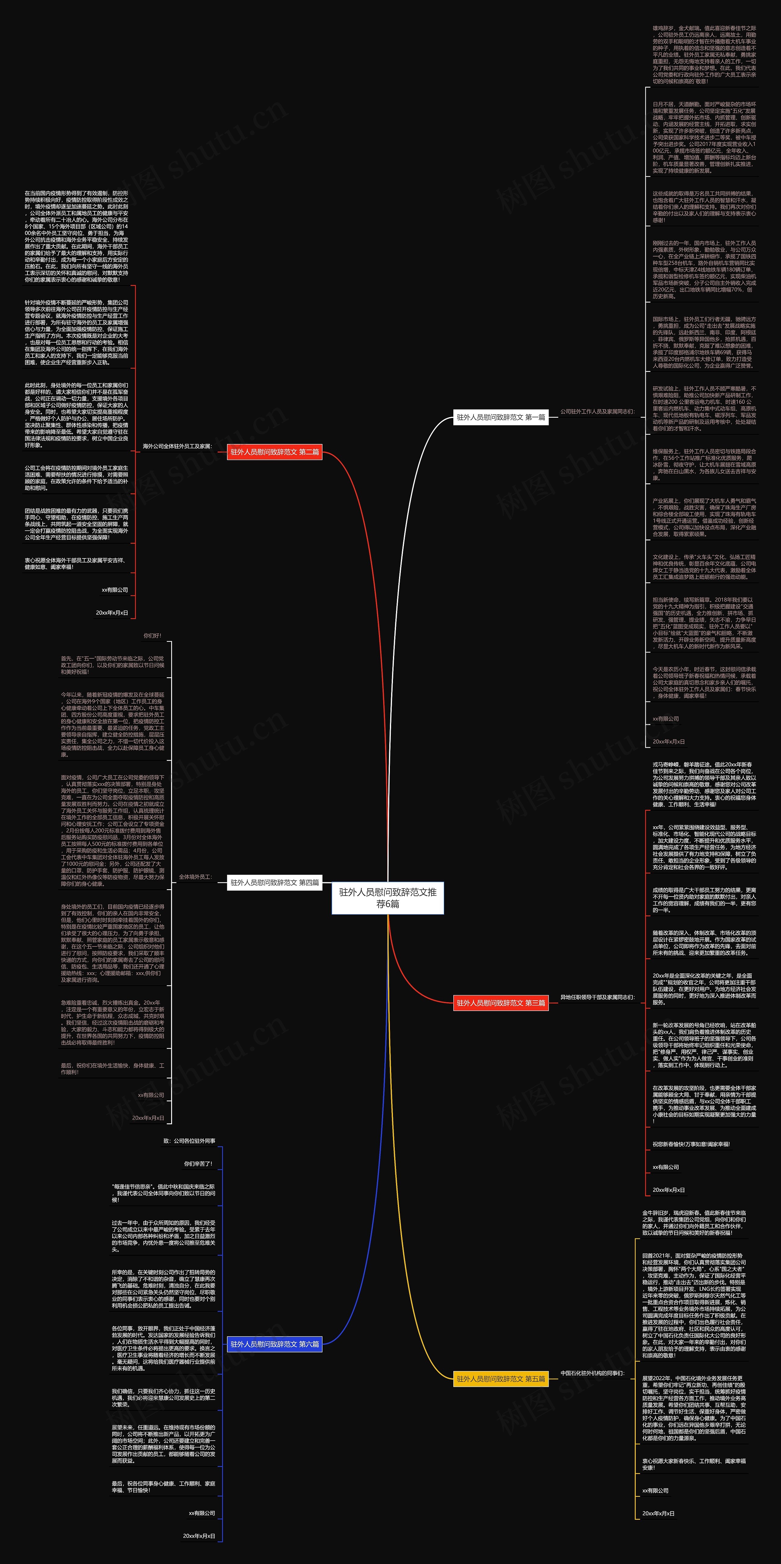 驻外人员慰问致辞范文推荐6篇思维导图