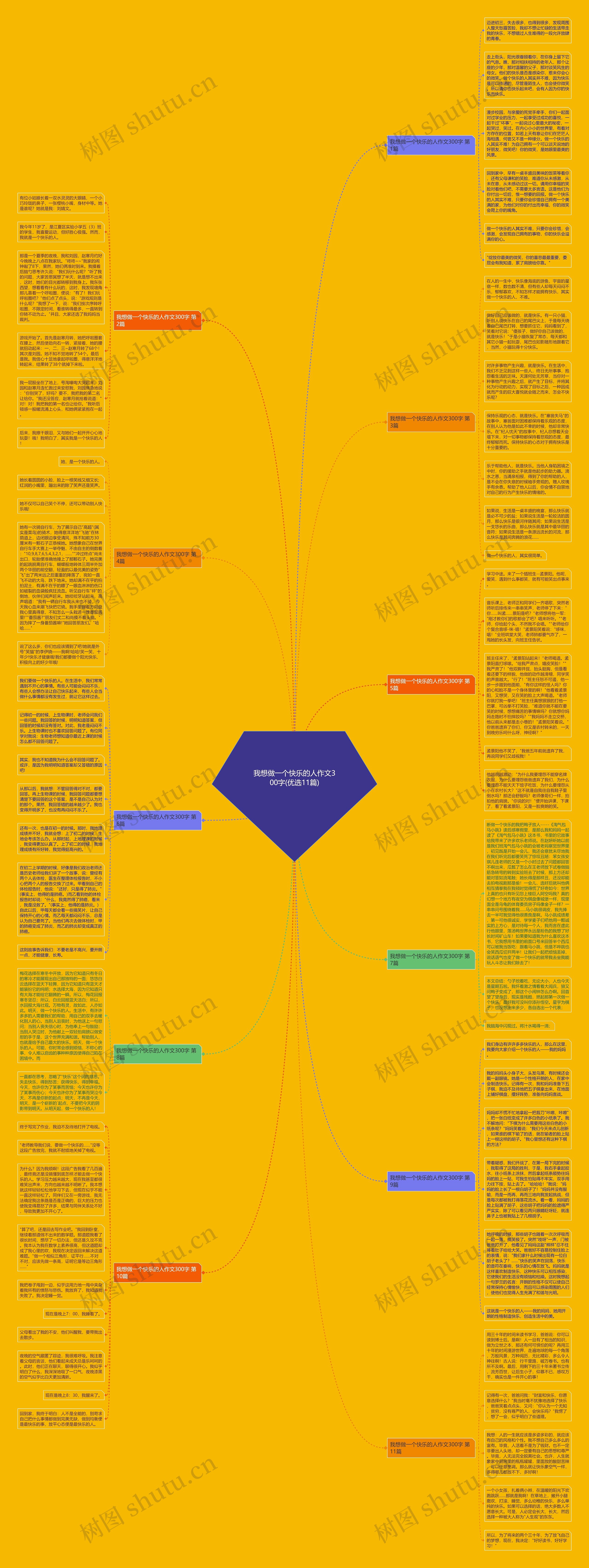 我想做一个快乐的人作文300字(优选11篇) 我想做一个快乐的人作文300字(优选11篇)