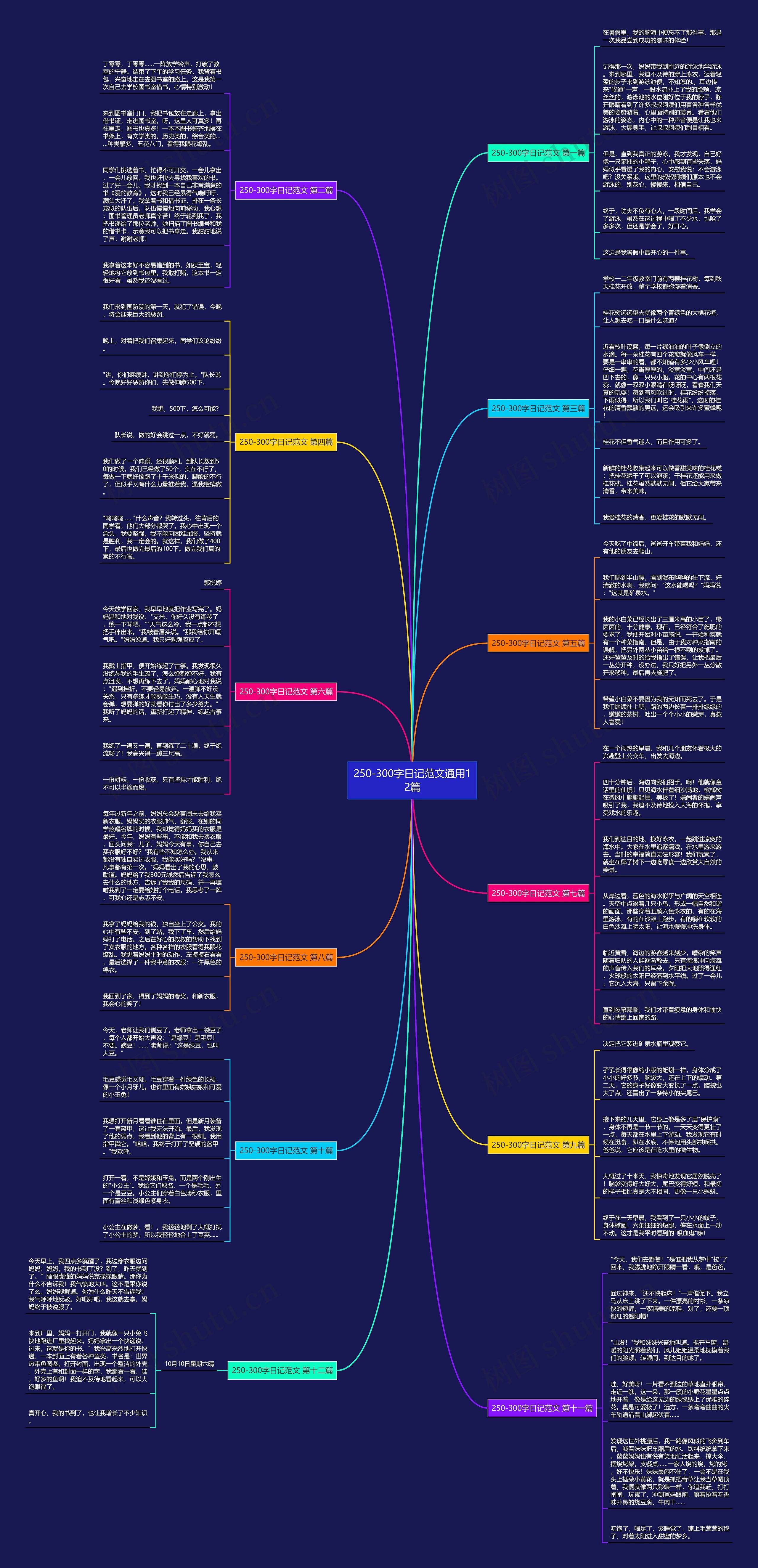 250-300字日记范文通用12篇思维导图