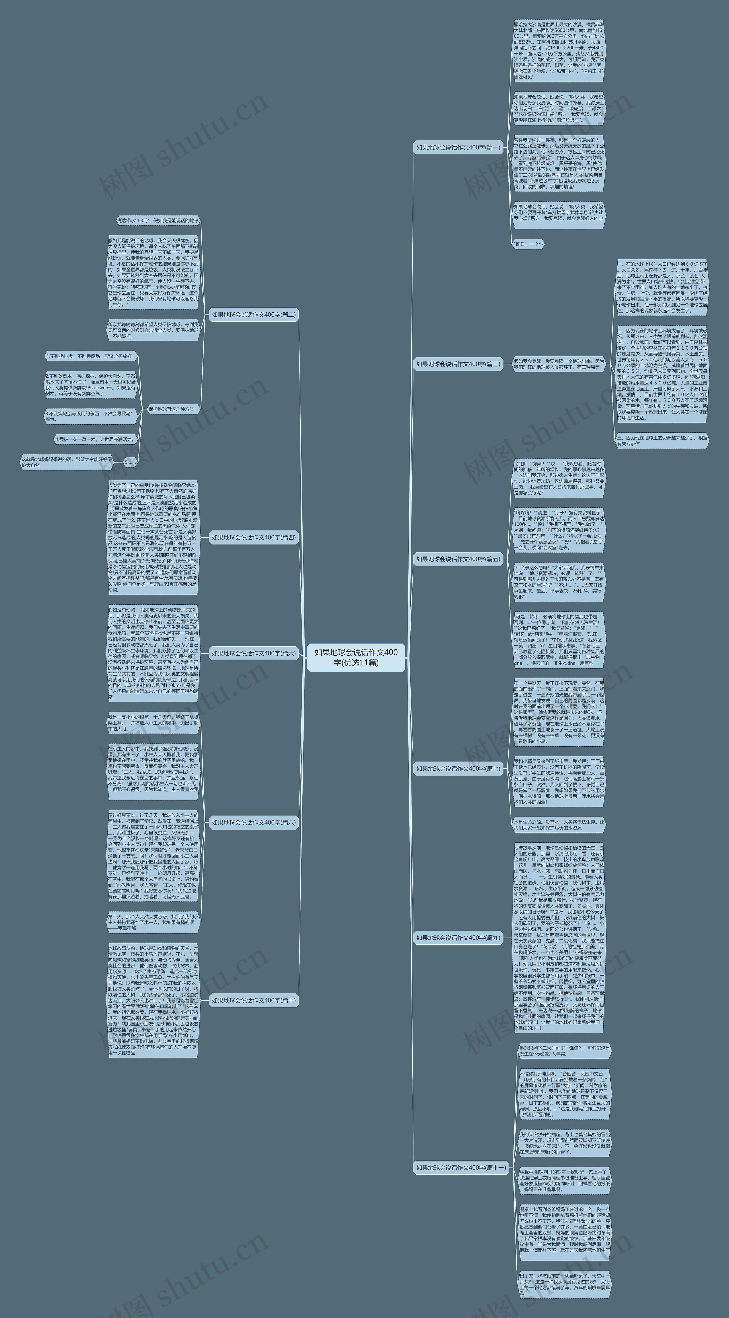如果地球会说话作文400字(优选11篇)思维导图