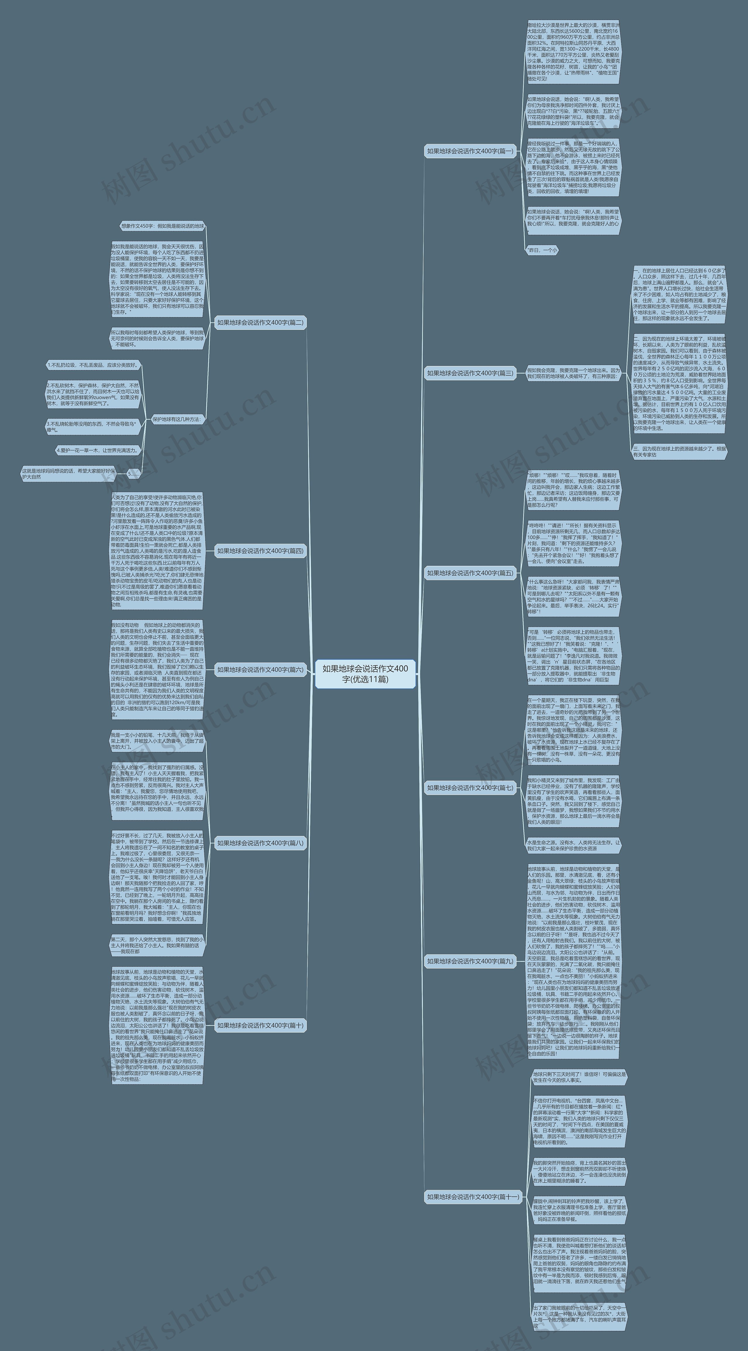 如果地球会说话作文400字(优选11篇) 如果地球会说话作文400字(优选11篇)