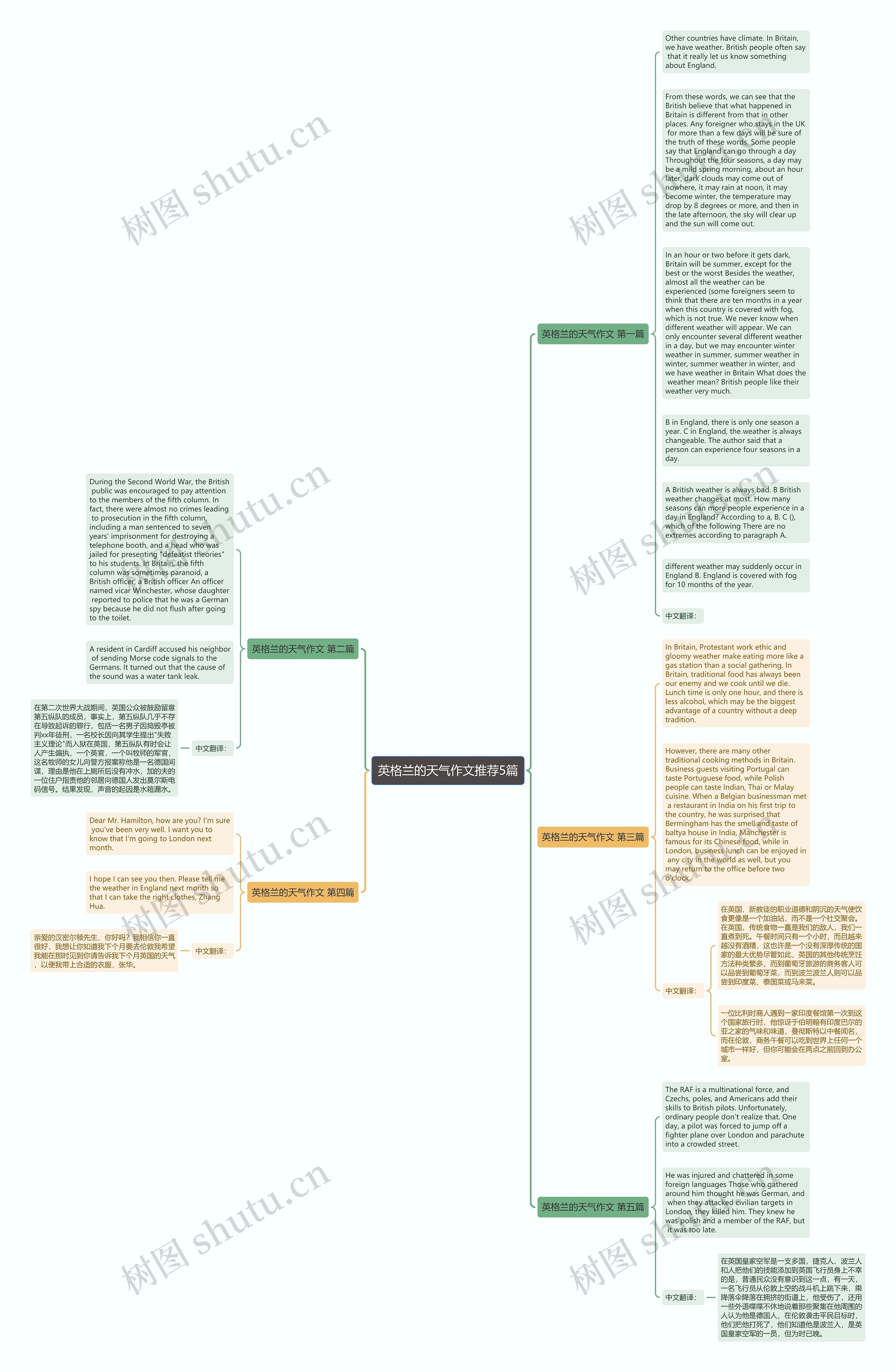 英格兰的天气作文推荐5篇思维导图