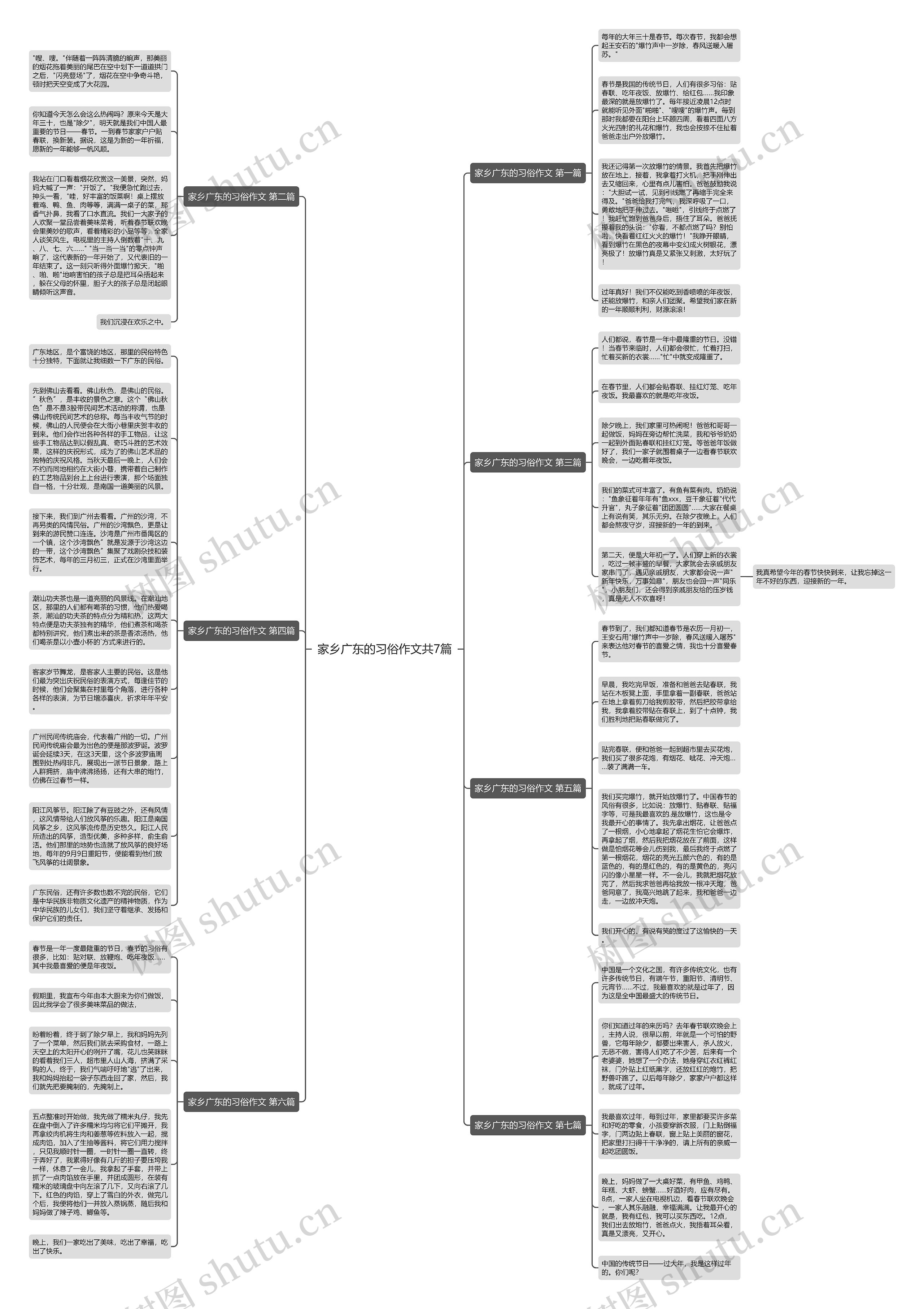 家乡广东的习俗作文共7篇思维导图