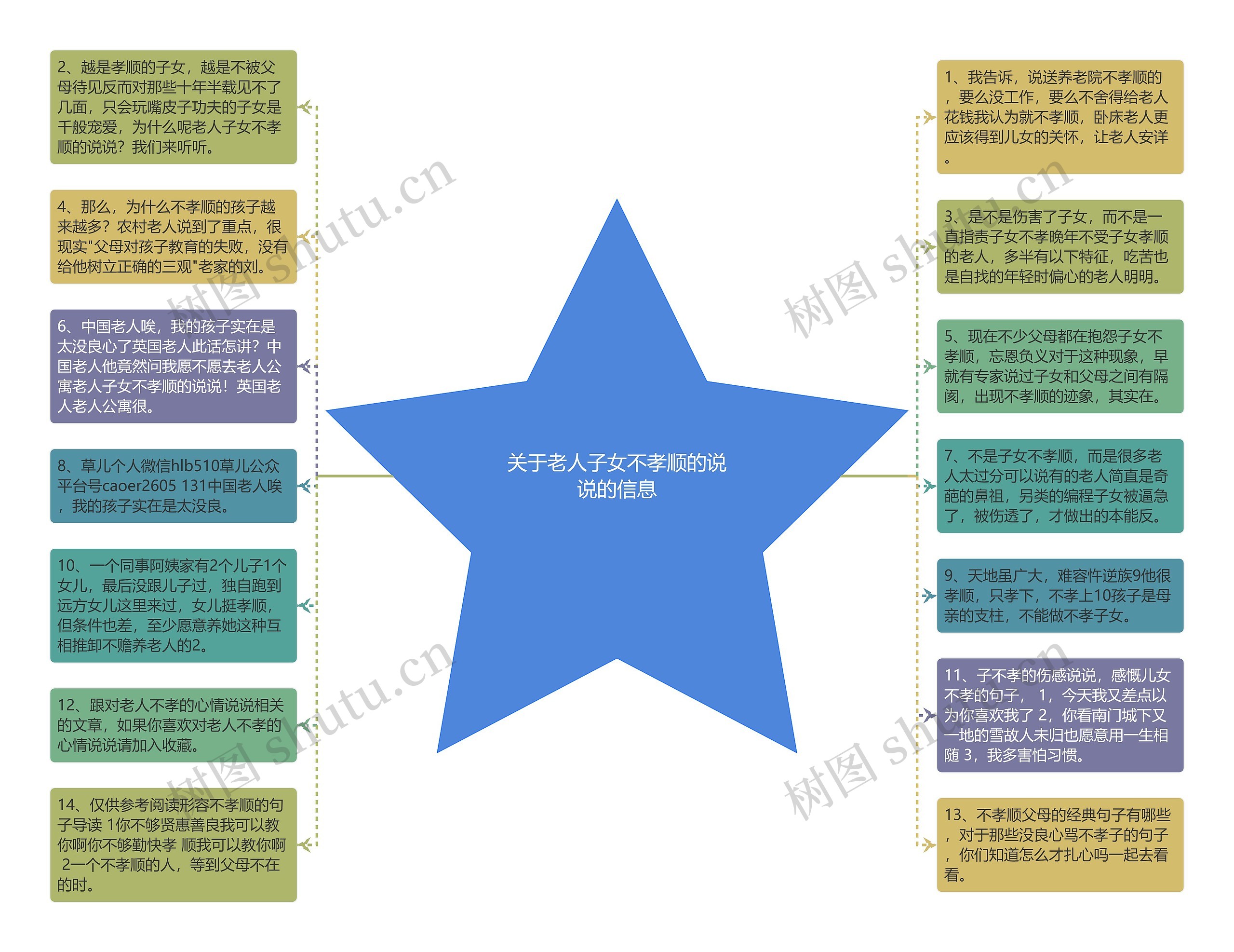 关于老人子女不孝顺的说说的信息