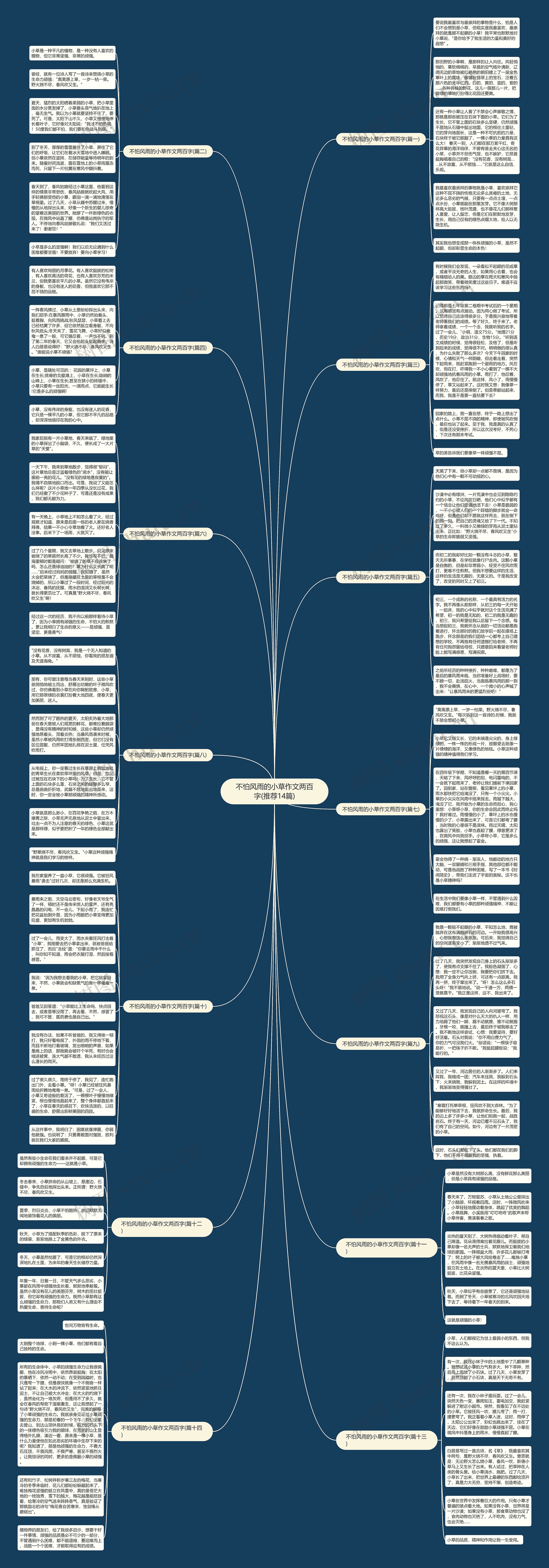 不怕风雨的小草作文两百字(推荐14篇)思维导图